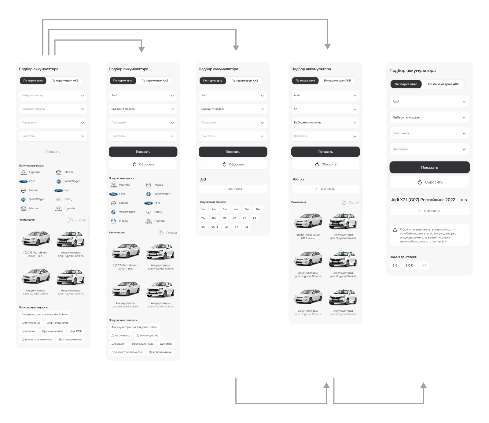 Веб-сайт для АККМИР — Изображение №16 — Интерфейсы на Dprofile
