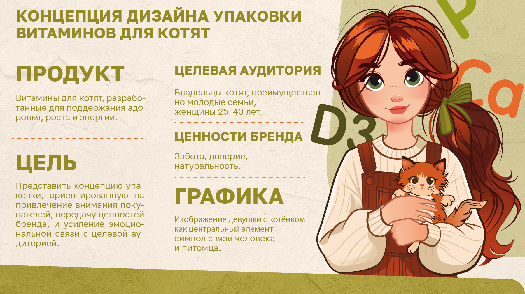 Концепция дизайна витаминов для котят — Изображение №1 — Брендинг, 3D на Dprofile
