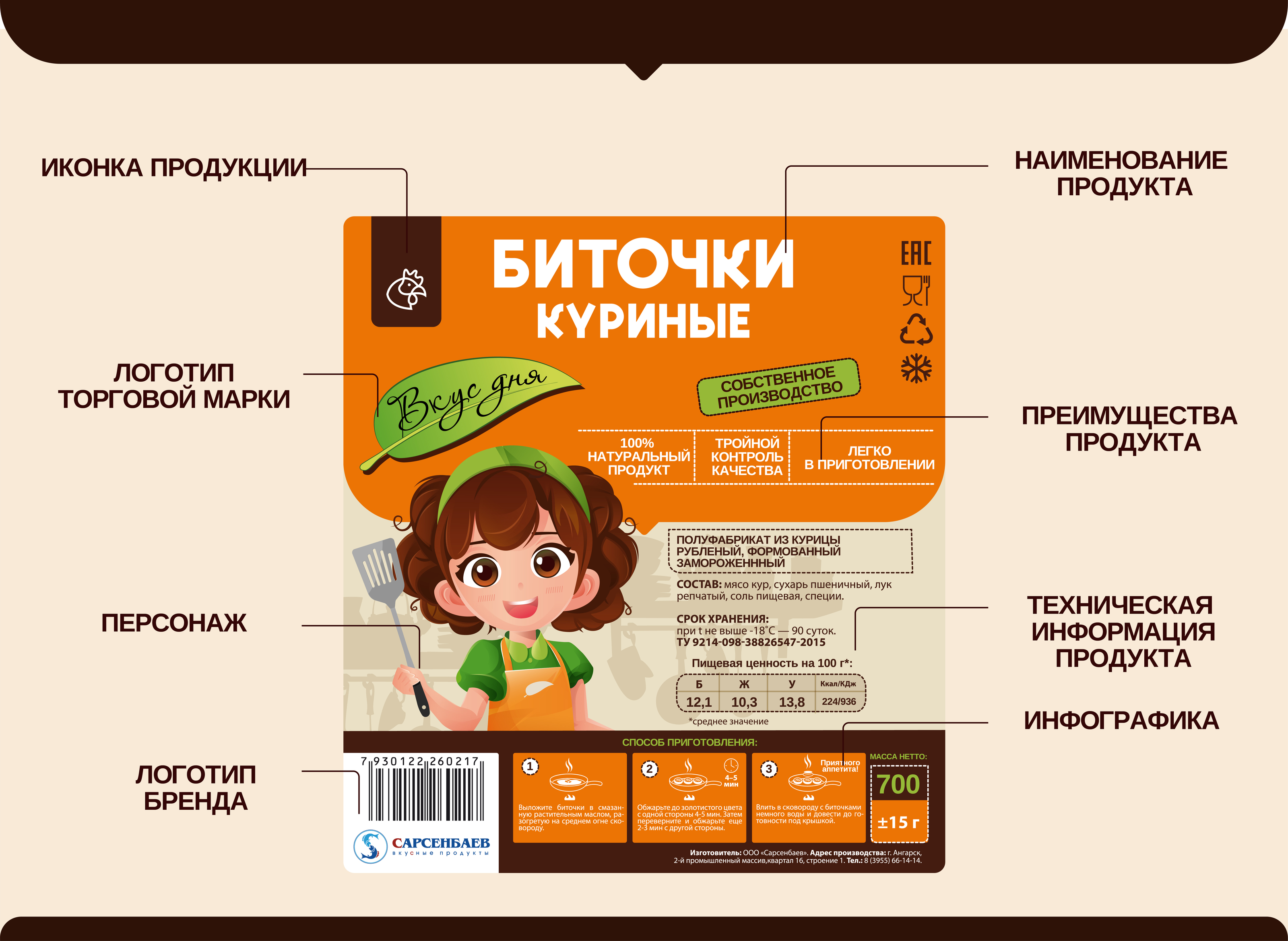 Концепция этикеток для полуфабрикатов "Лавруша" — Изображение №5 — Брендинг на Dprofile