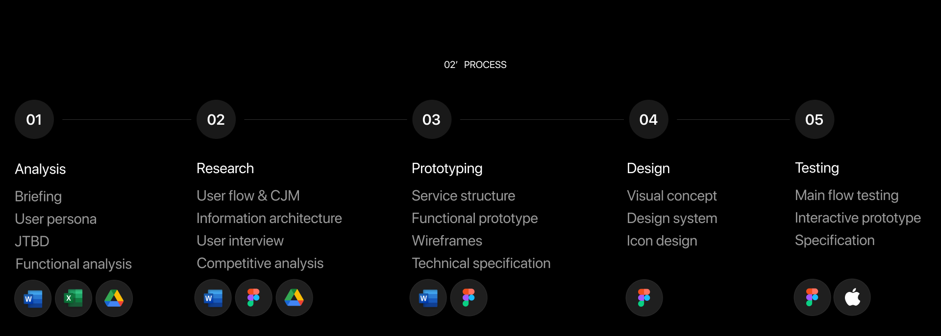 PIXEL | Mobile app — Изображение №2 — Интерфейсы на Dprofile