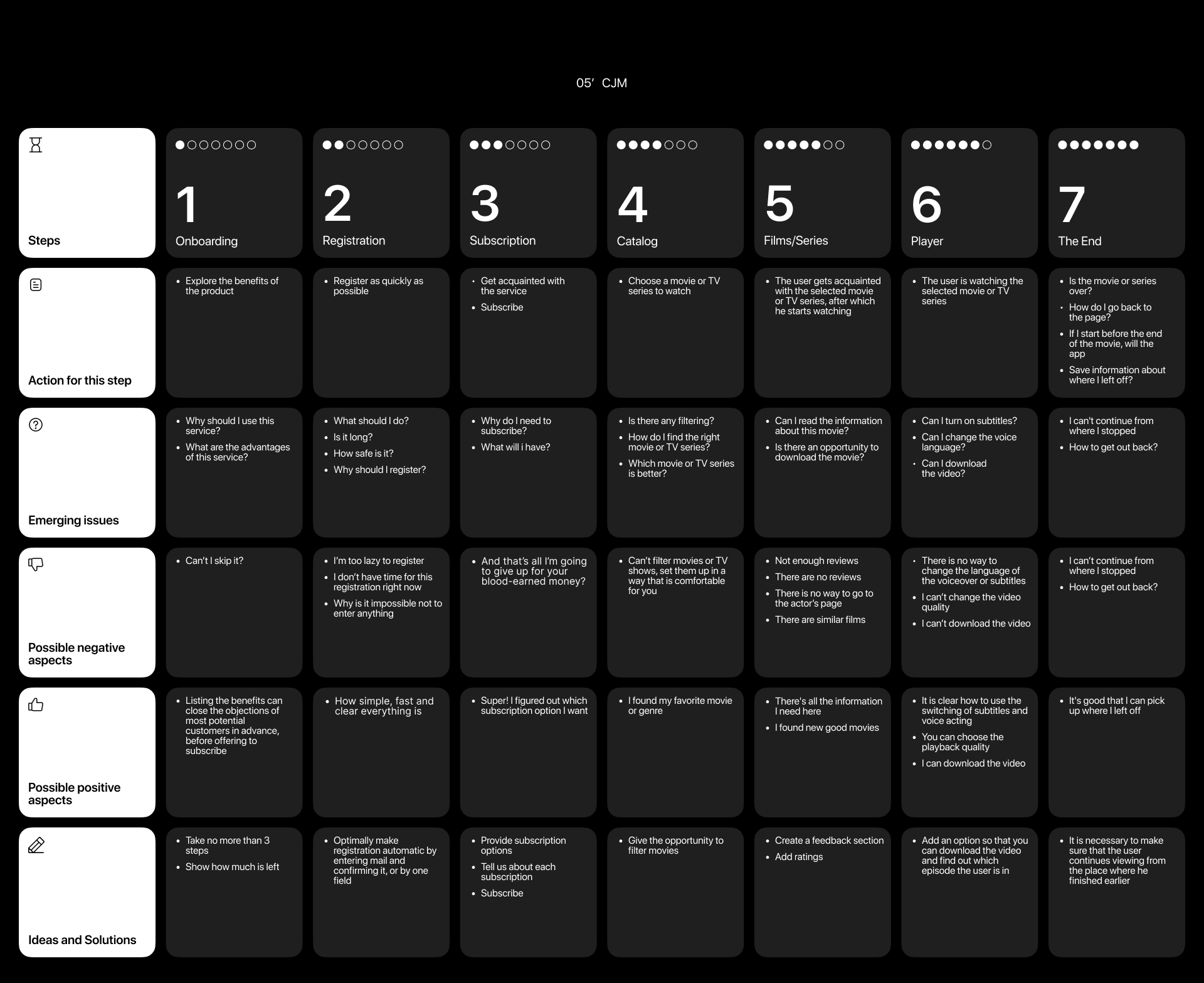 PIXEL | Mobile app — Изображение №6 — Интерфейсы на Dprofile