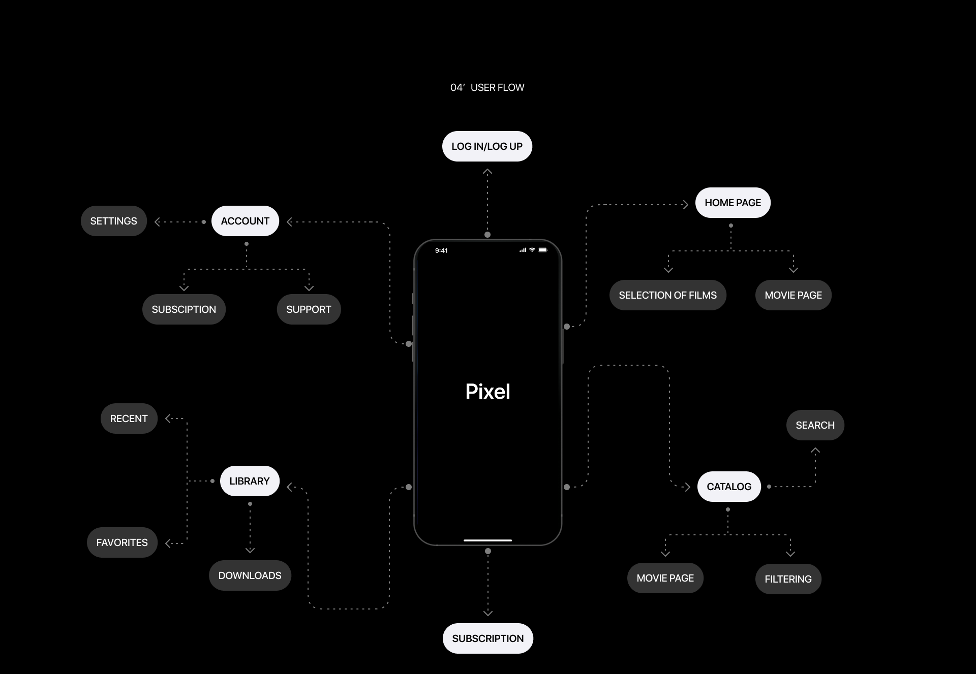 PIXEL | Mobile app — Изображение №5 — Интерфейсы на Dprofile