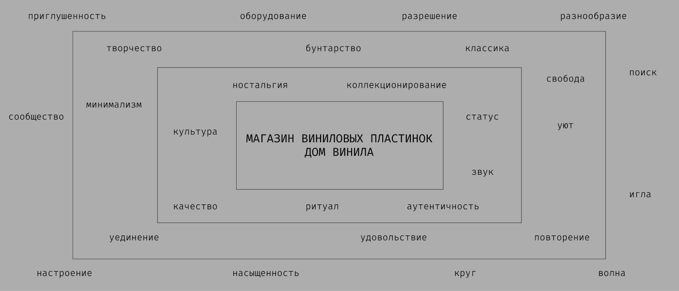 Дом Винила | Corporate Identity | Фирменный стиль — Изображение №3 — Брендинг на Dprofile