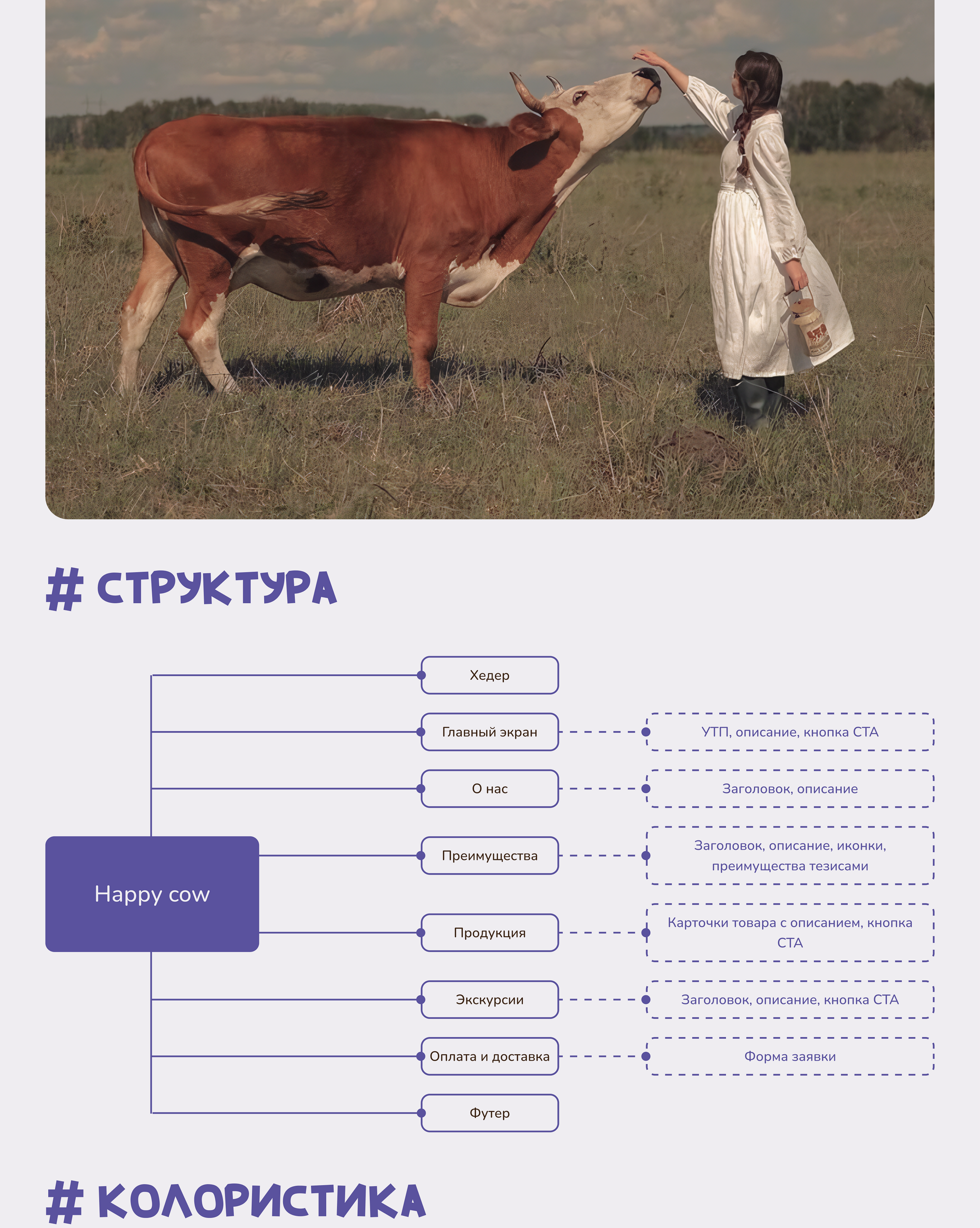 Happy cow | Landing page — Изображение №2 — Интерфейсы, Графика на Dprofile