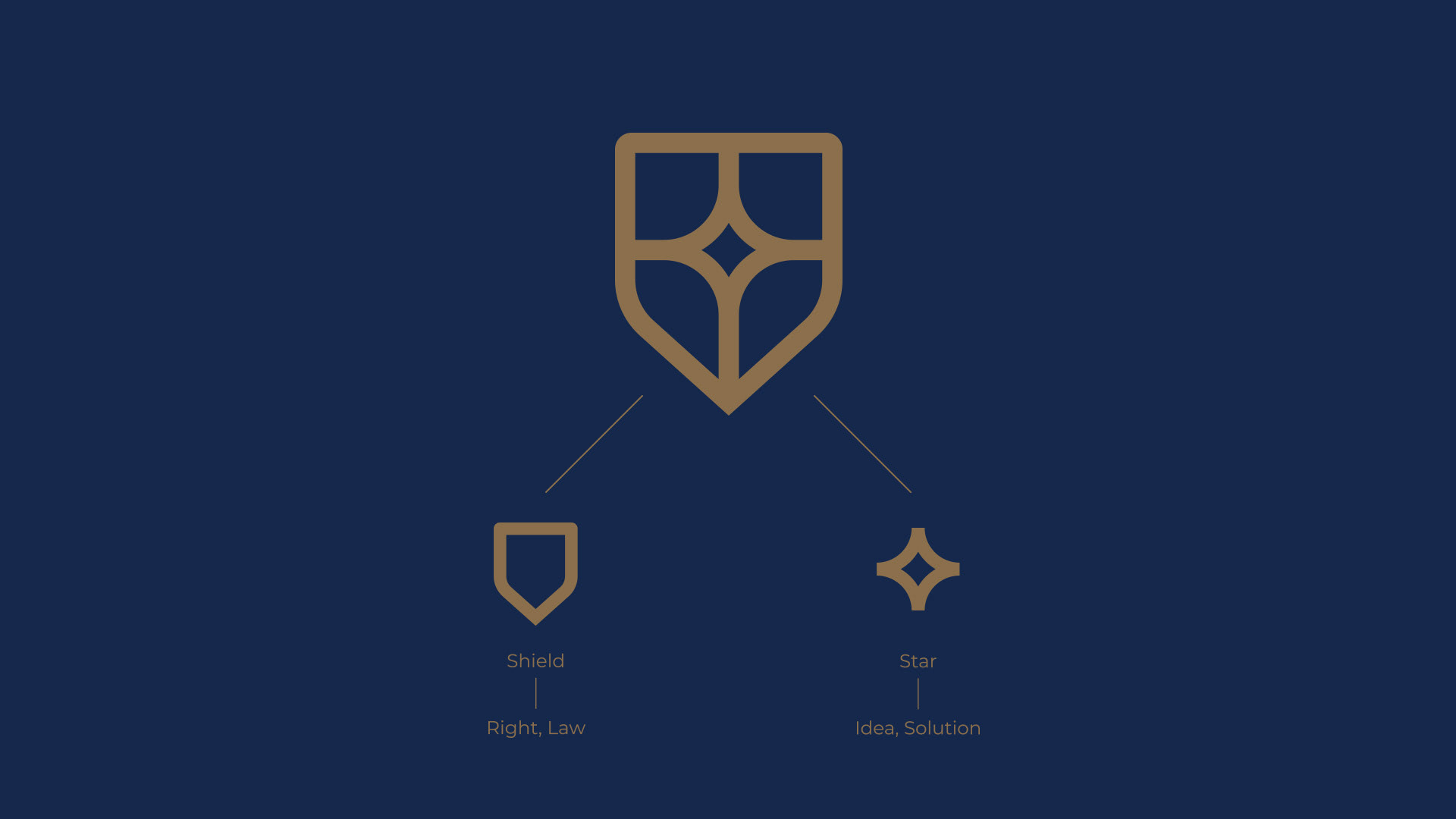 Right Solutions — Изображение №3 — Брендинг на Dprofile