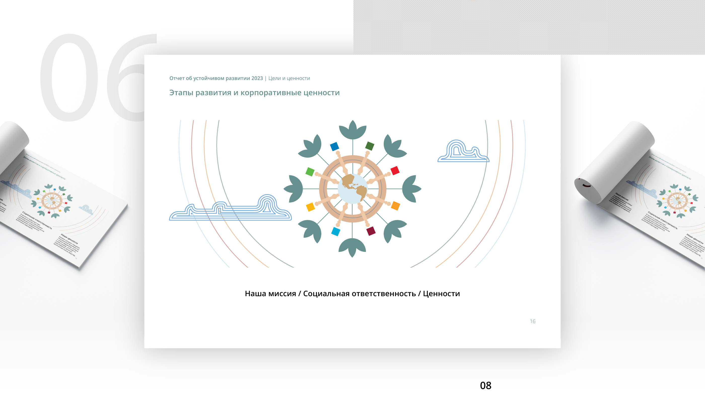 Отчет об устойчивом развитии — Изображение №6 — Иллюстрация, Графика на Dprofile