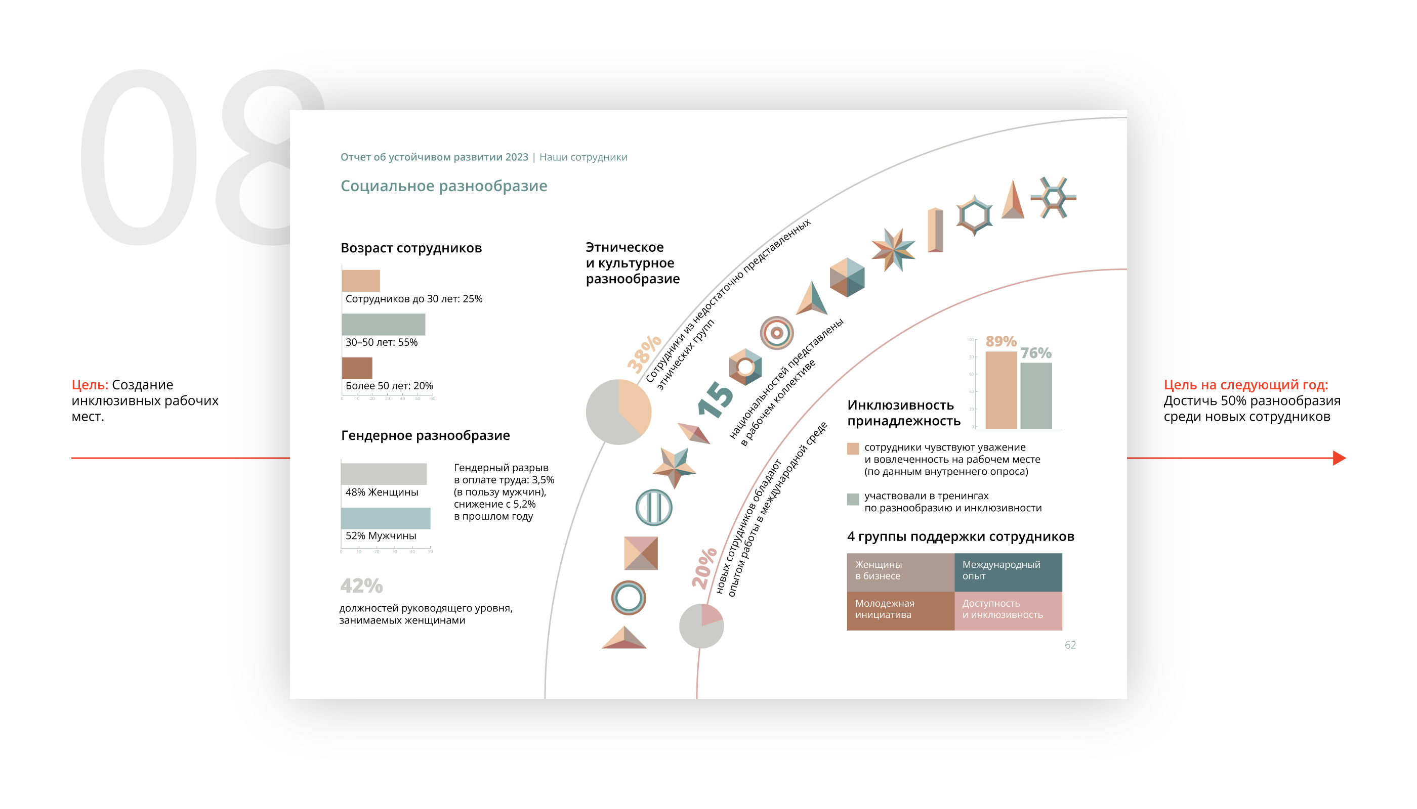 Отчет об устойчивом развитии — Изображение №8 — Иллюстрация, Графика на Dprofile