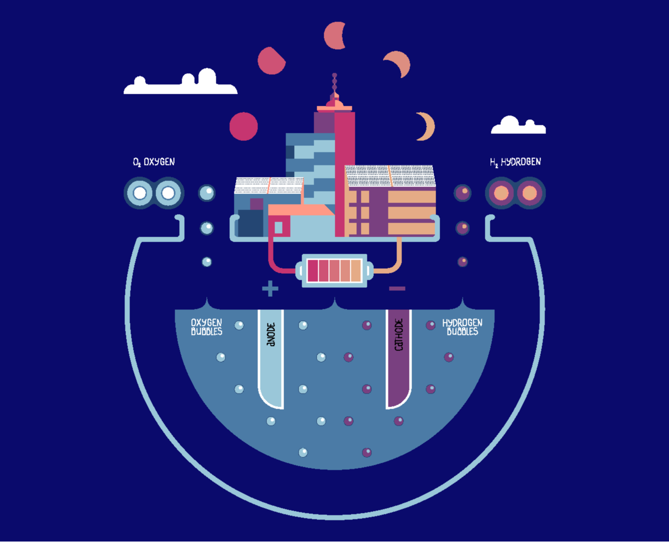 Иллюстрации процесса электролиза — Иллюстрация, Графика на Dprofile