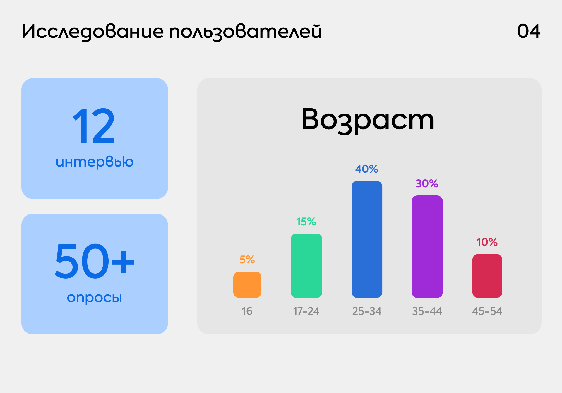 Finy — Изображение №4 — Интерфейсы, Брендинг на Dprofile