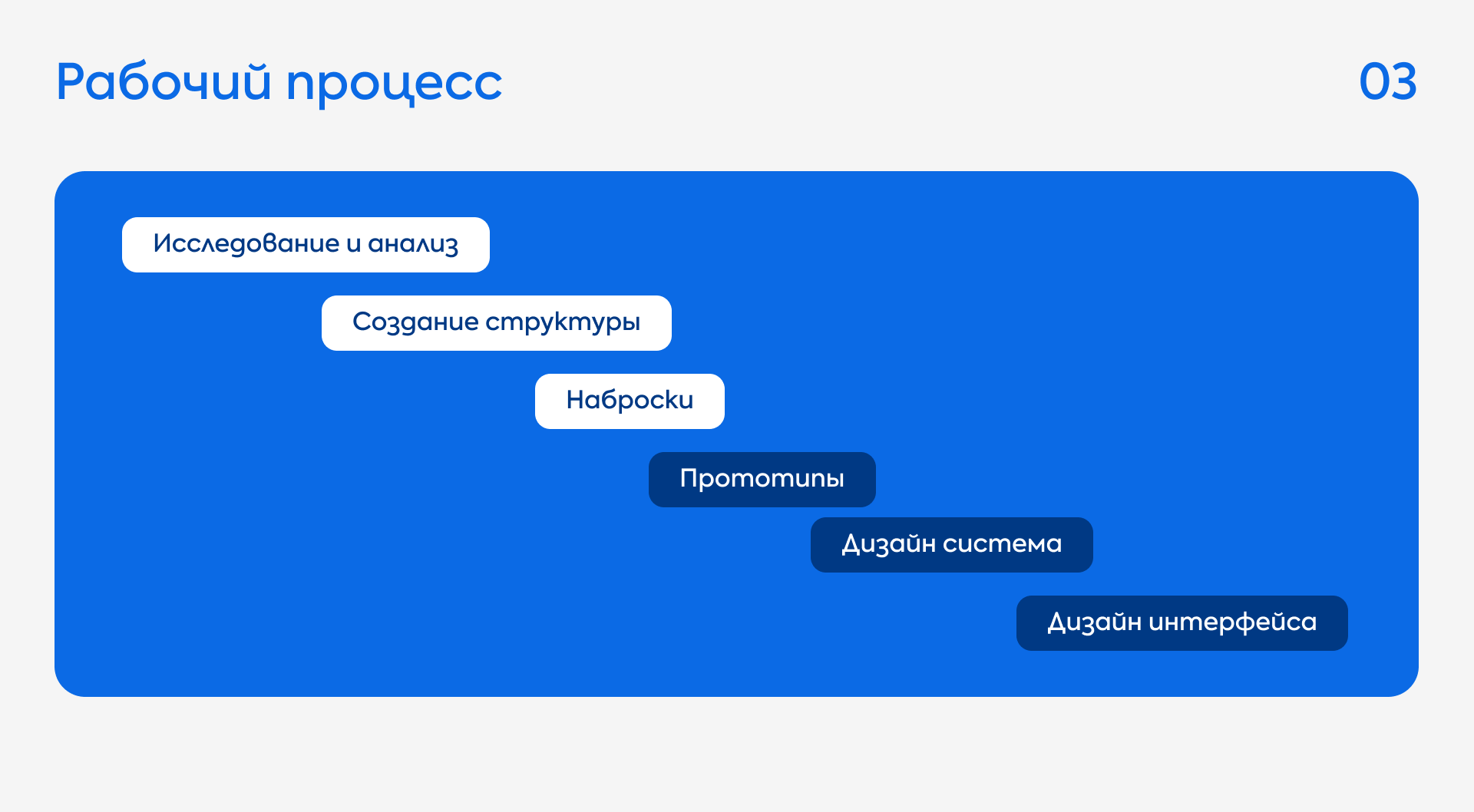 Finy — Изображение №3 — Интерфейсы, Брендинг на Dprofile
