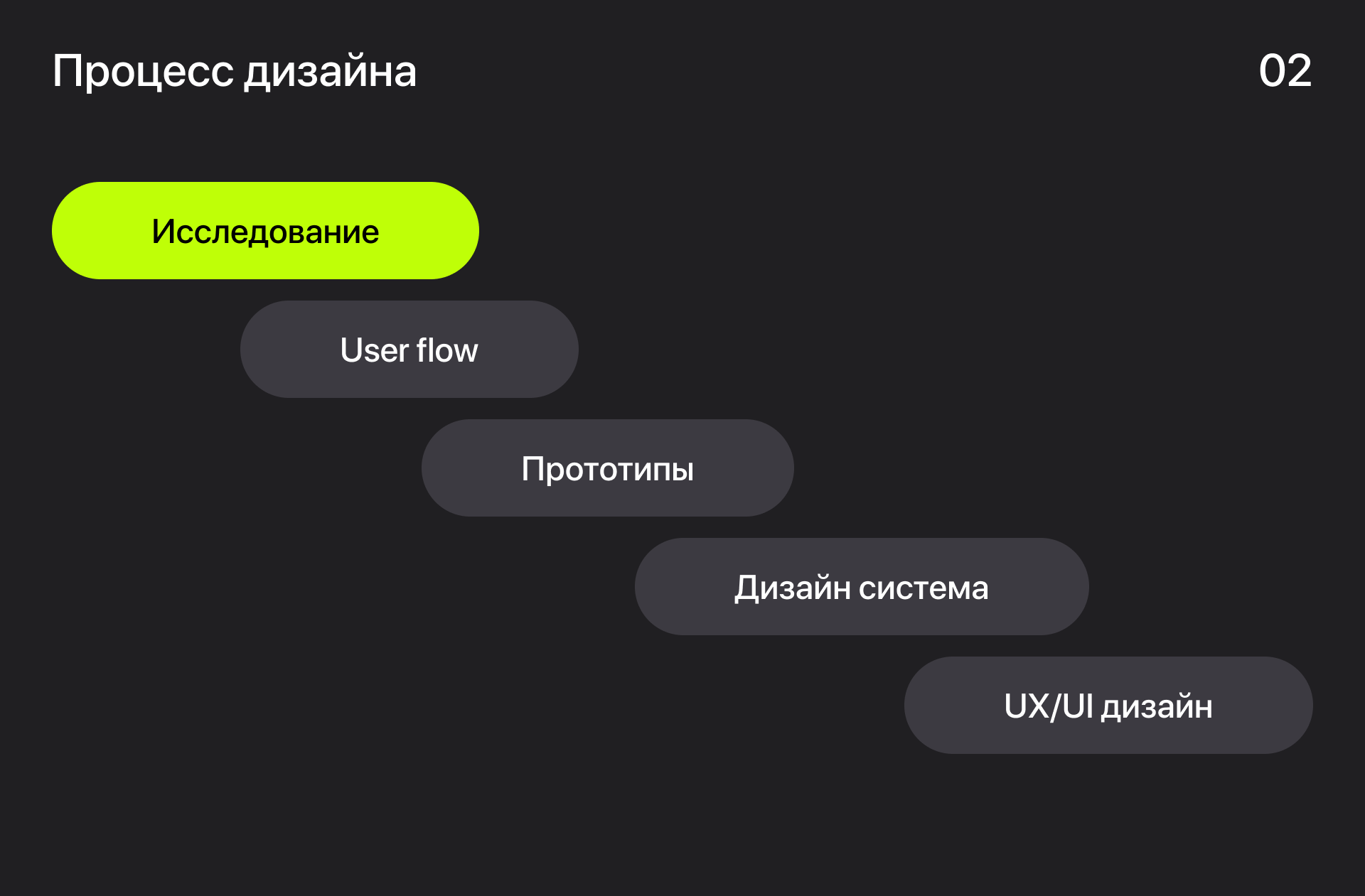 Tetra — Изображение №3 — Интерфейсы, Брендинг на Dprofile