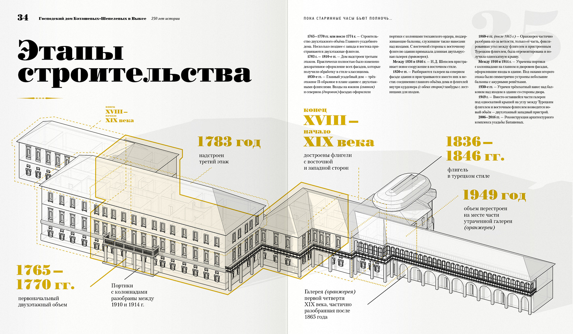 Книга «Господский дом Баташевых-Шепелевых» — Изображение №8 — Иллюстрация, Графика на Dprofile