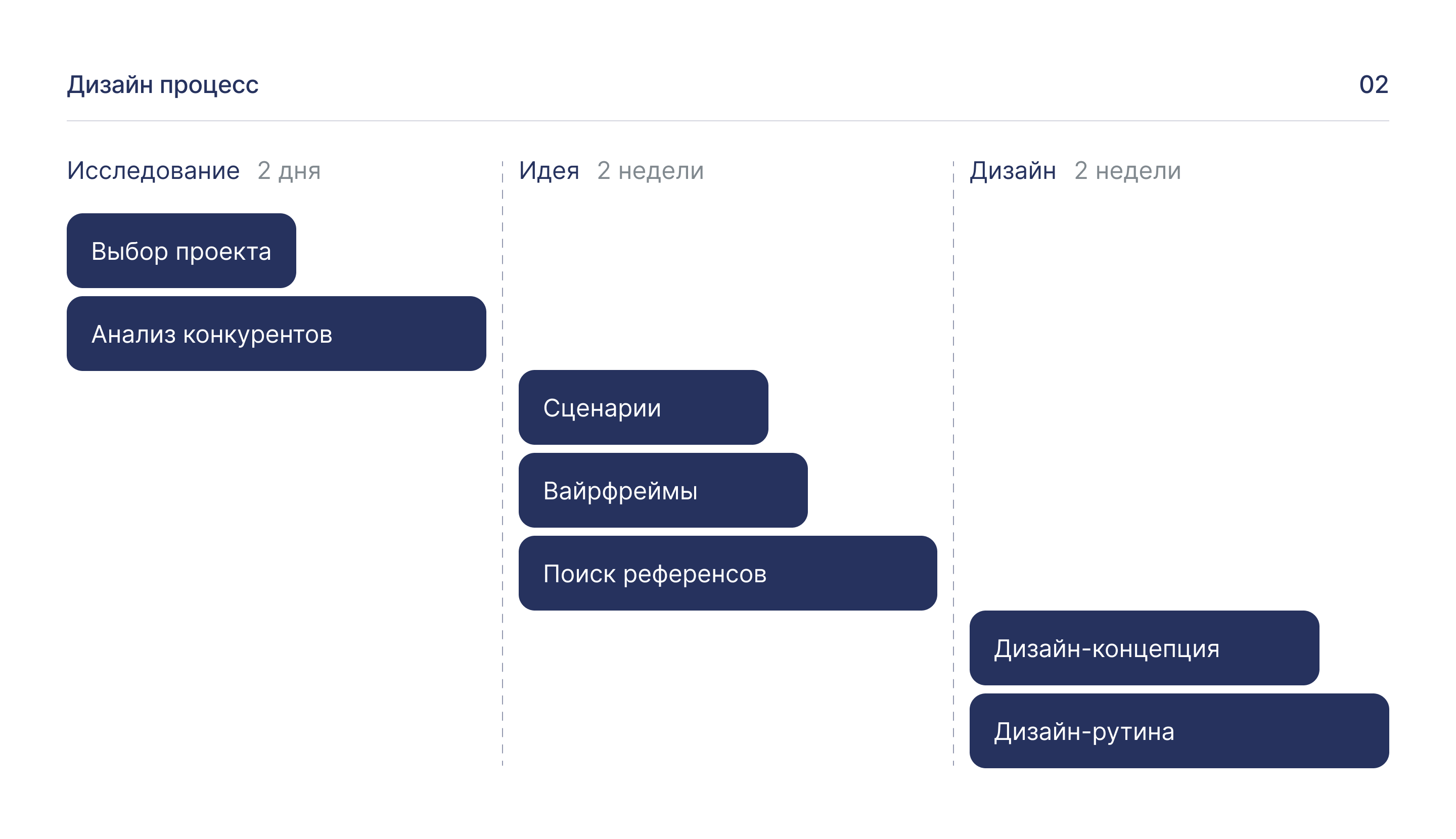 Medtochka Redesign — Изображение №3 — Интерфейсы на Dprofile