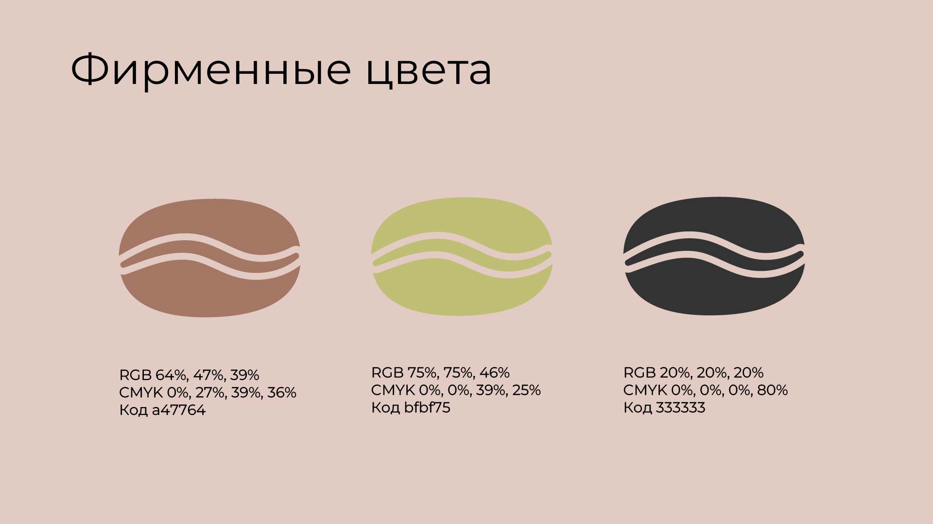 Фирменный стиль кофейни "Sofffa" — Изображение №4 — Брендинг на Dprofile