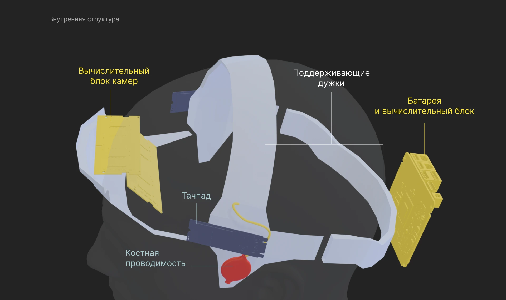 Pathsence — умная гарнитура для слепых и слабовидящих — Изображение №5 — Брендинг, 3D на Dprofile