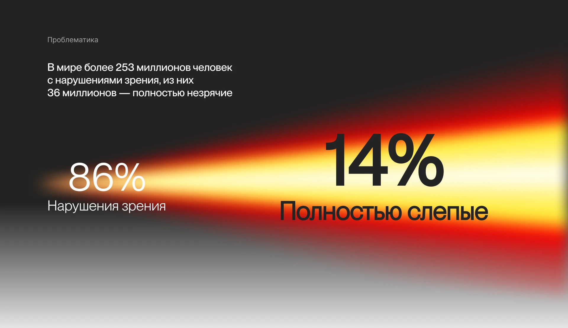 Pathsence — умная гарнитура для слепых и слабовидящих — Изображение №2 — Брендинг, 3D на Dprofile