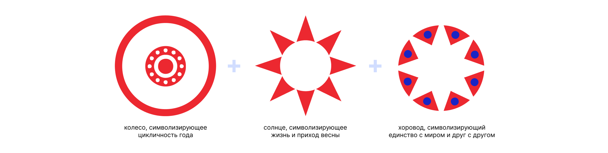 Айдентика фестиваля Масленица в Ленинградской области — Изображение №2 — Брендинг на Dprofile