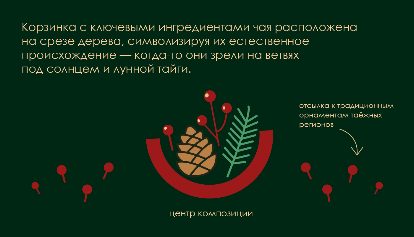 Дизайн стаканов таёжного чая для ВкусВилл Кафе — Изображение №6 — Брендинг, Иллюстрация на Dprofile