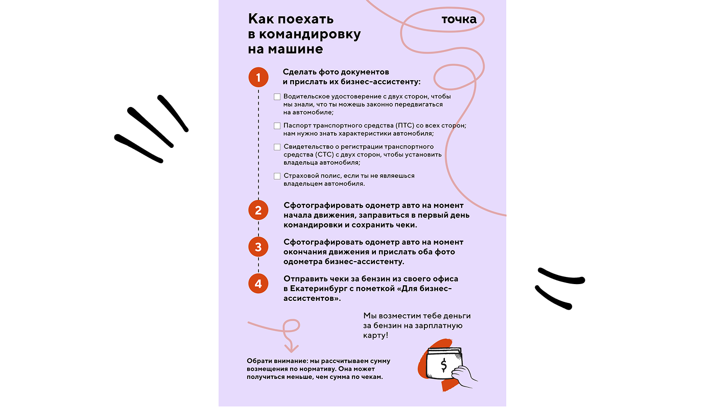 Дизайн чек-листа и лонгрида для банка Точка — Изображение №7 — Брендинг, Иллюстрация на Dprofile