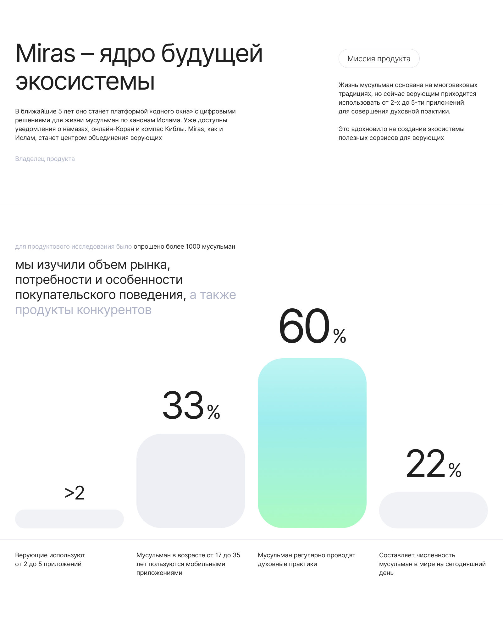 Miras | Приложение для духовной практики мусульман — Изображение №3 — Интерфейсы, Анимация на Dprofile