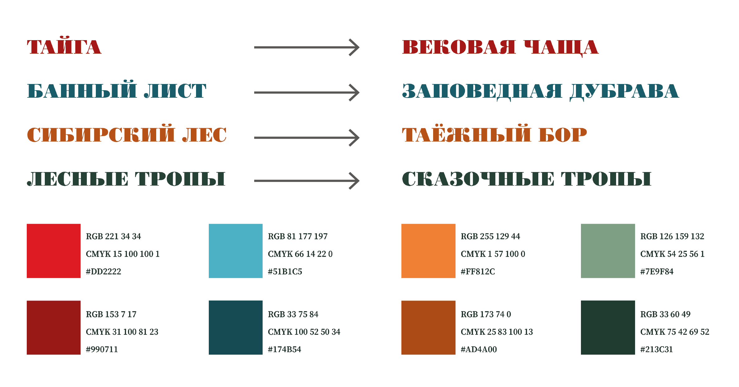 Серия упаковки для арома-свечей Makerbork — Изображение №5 — Брендинг, Графика на Dprofile