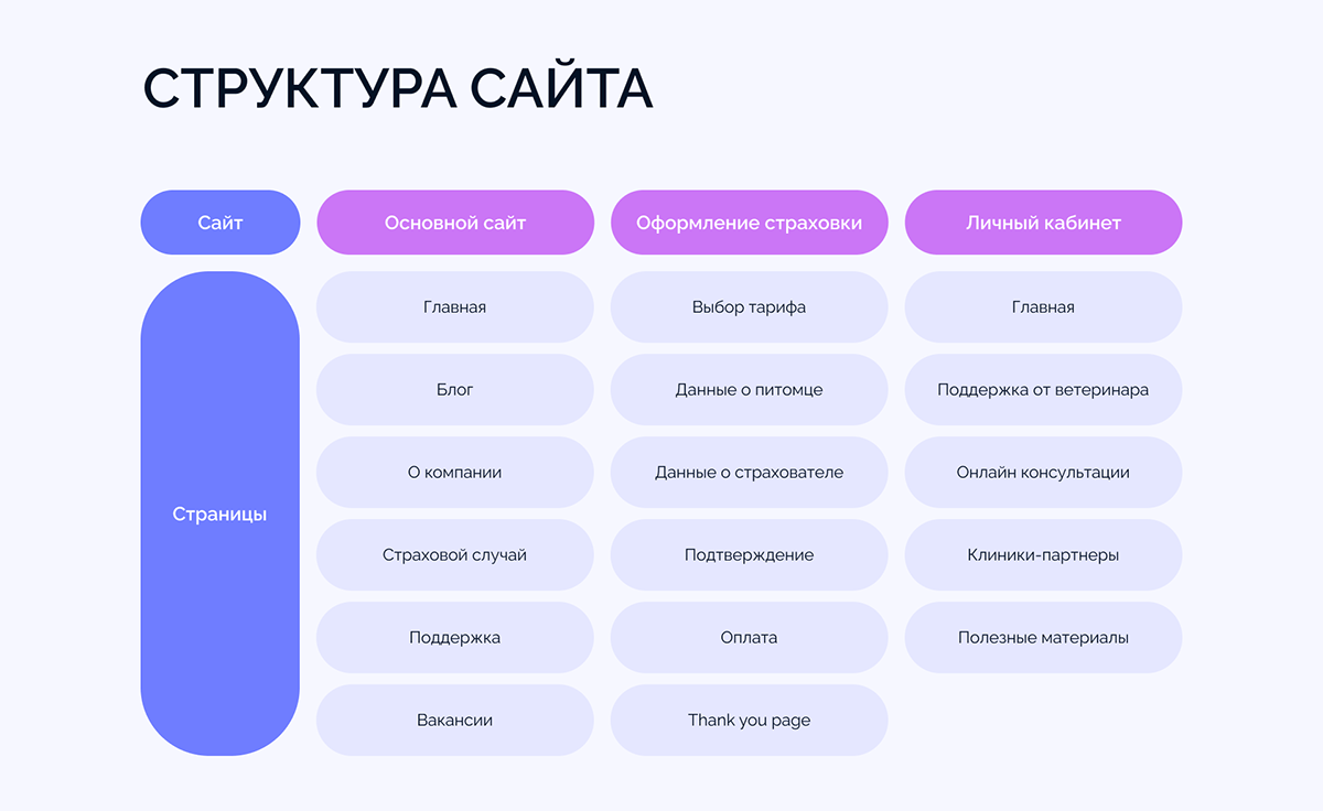 Pecurity | User Interface for insrance company — Изображение №4 — Интерфейсы, Брендинг на Dprofile