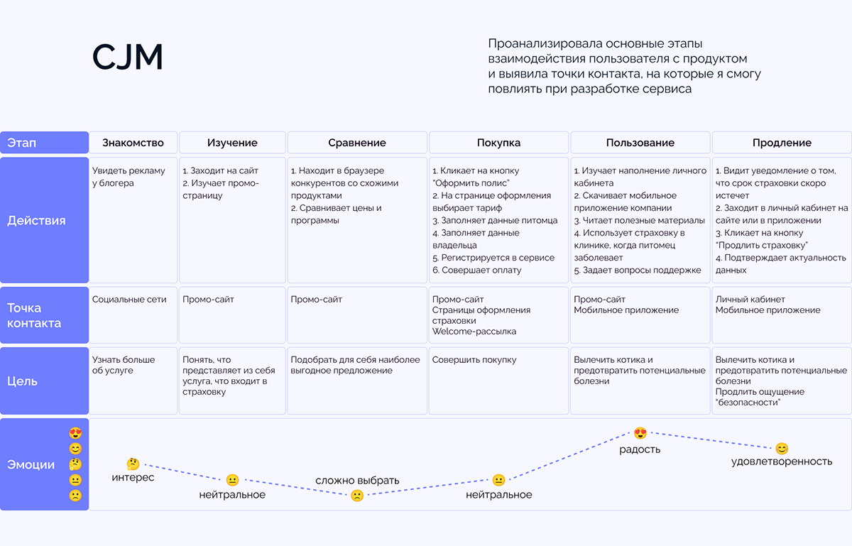 Pecurity | User Interface for insrance company — Изображение №3 — Интерфейсы, Брендинг на Dprofile