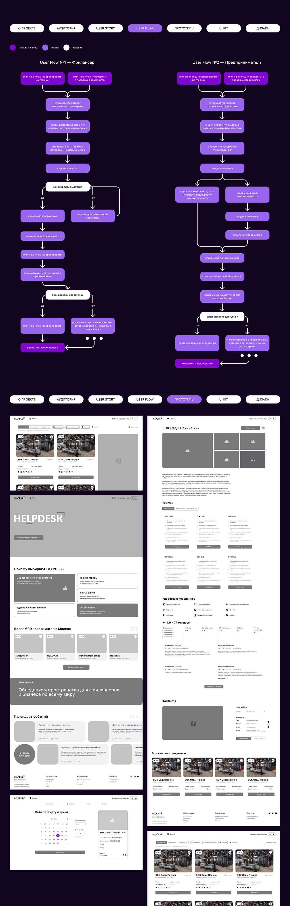 HELPDESK | Coworking search service — Изображение №3 — Интерфейсы на Dprofile