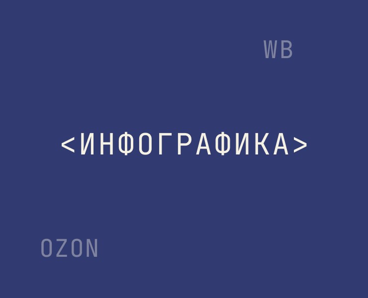 Инфографика — Графика на Dprofile