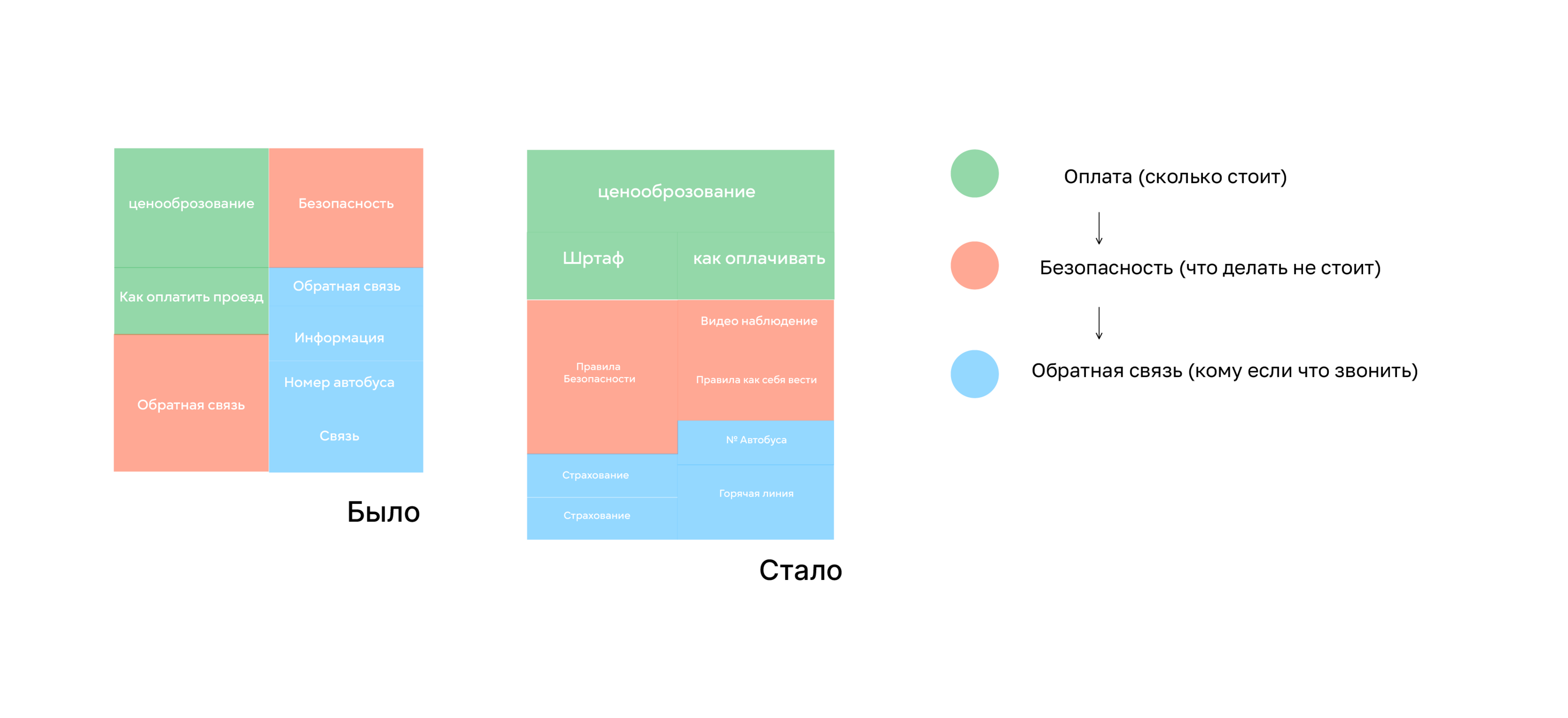 Дизайн на переделку [№1 Автобус] — Изображение №4 — Брендинг, Графика на Dprofile