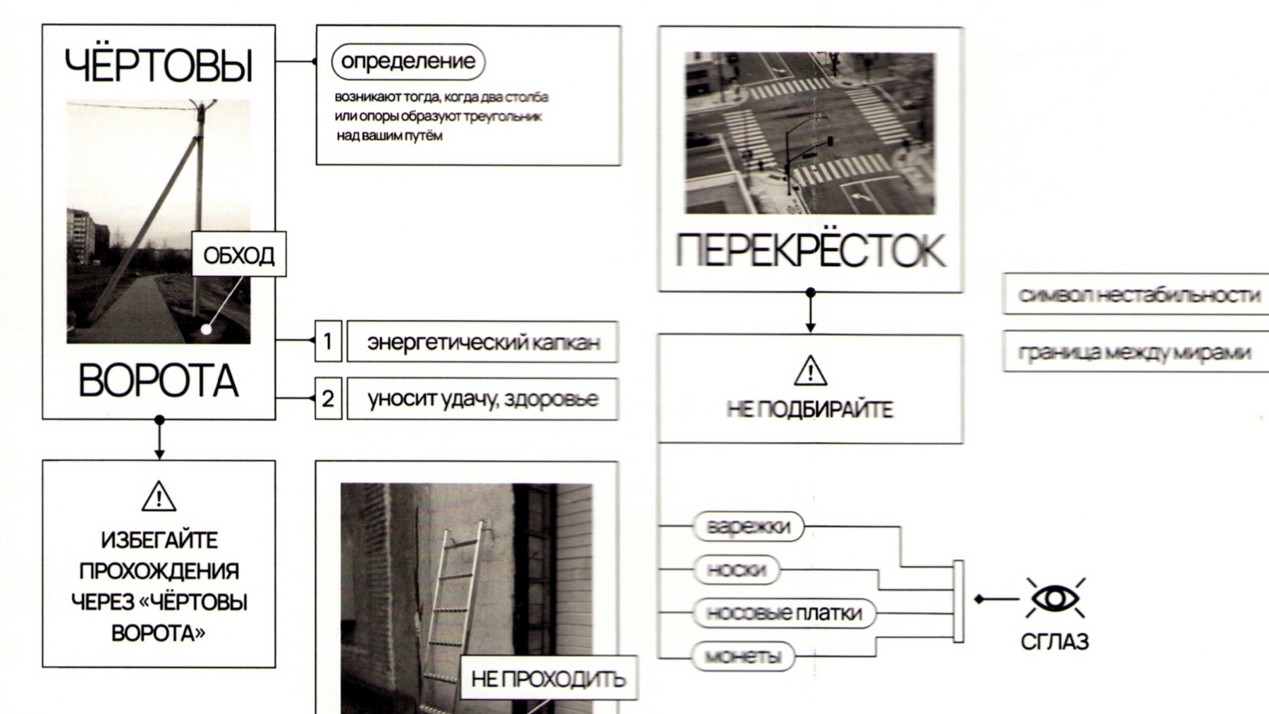 Зин «Утилитарные суеверия: инструкции по применению» — Изображение №7 — Графика на Dprofile