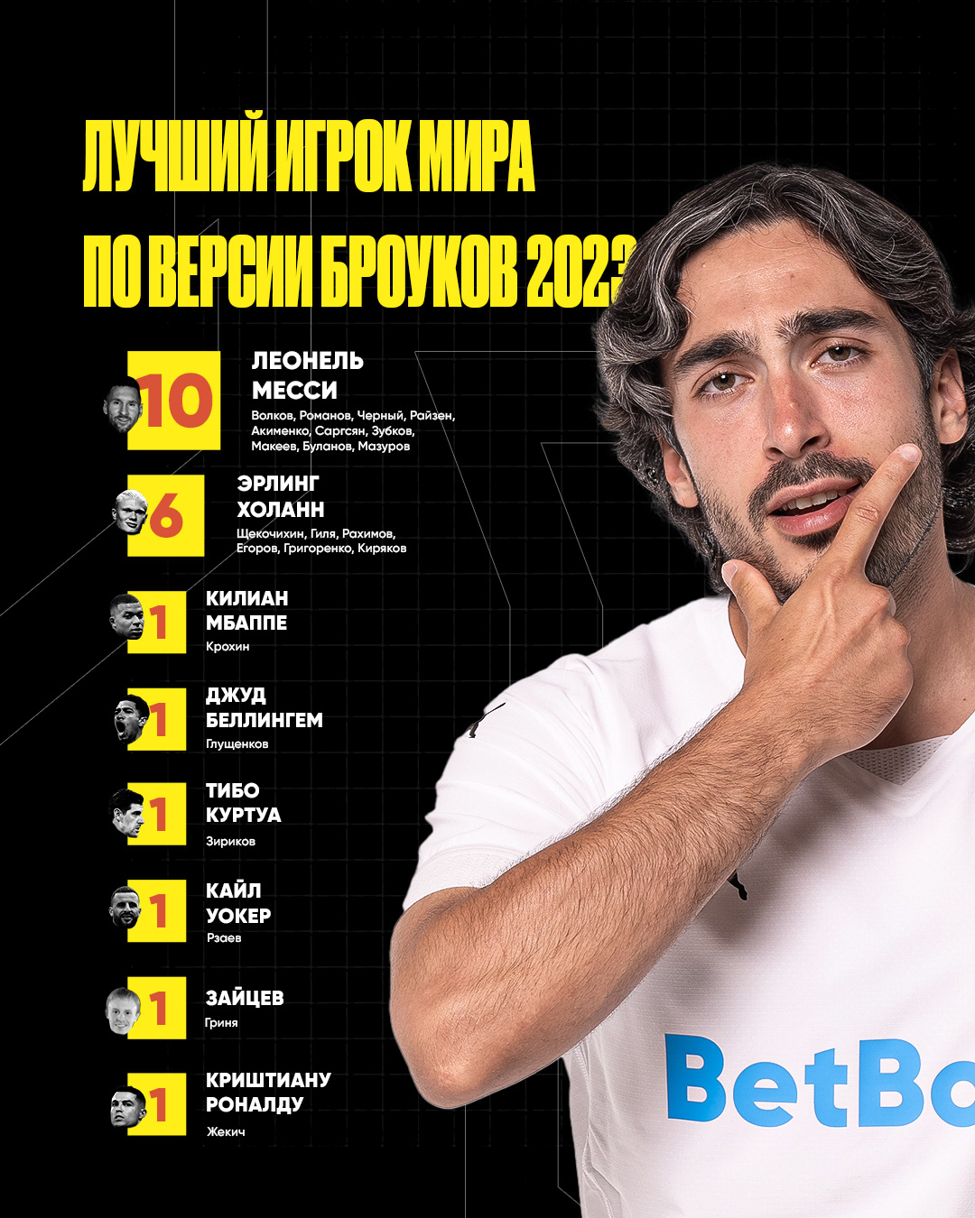 Broke Boys — Изображение №26 — Брендинг на Dprofile