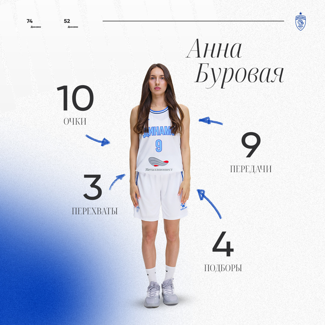 ЖБК Динамо — Изображение №27 — Брендинг на Dprofile