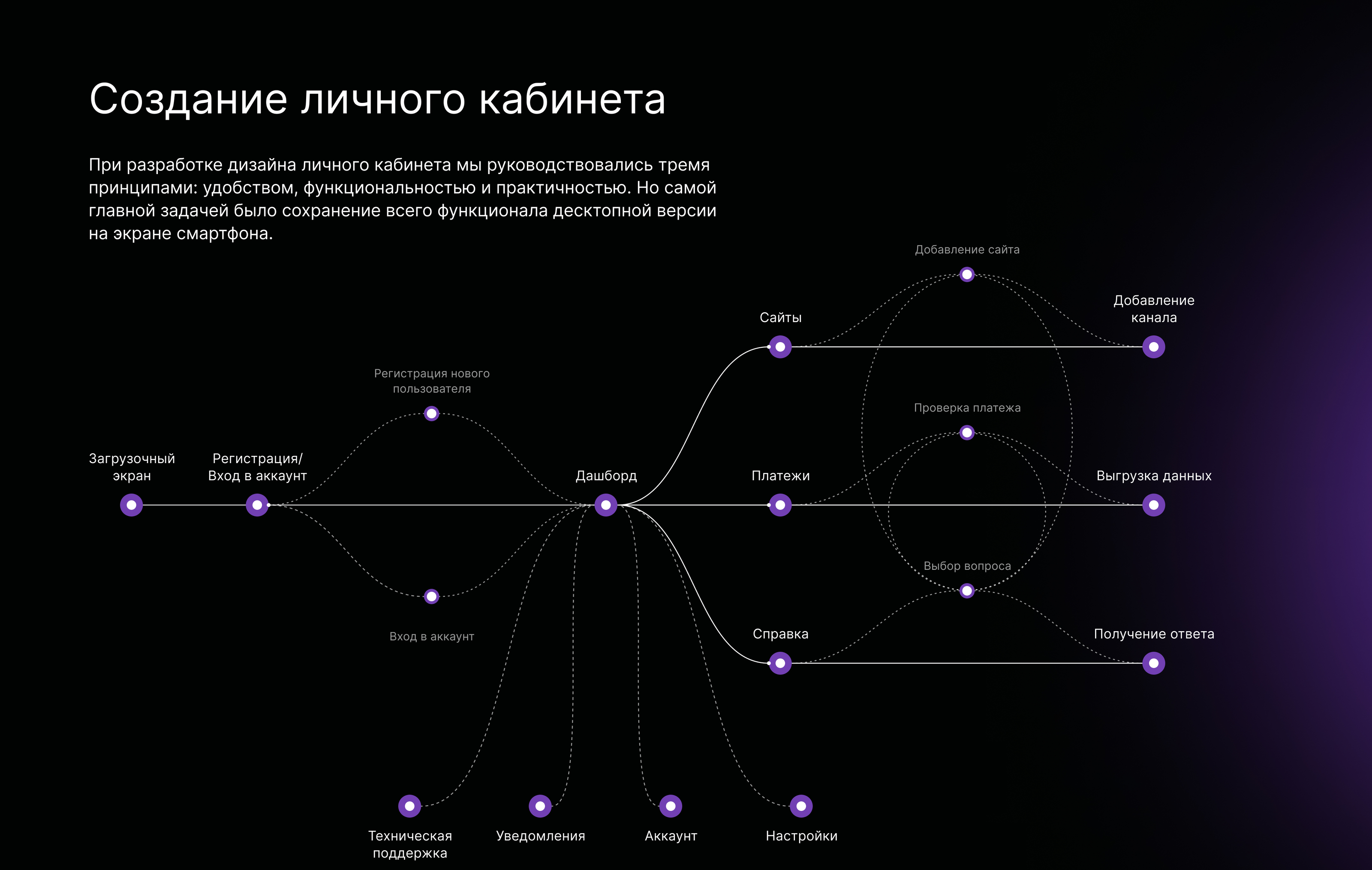 RULIVE // Landing Page — Изображение №8 — Интерфейсы на Dprofile