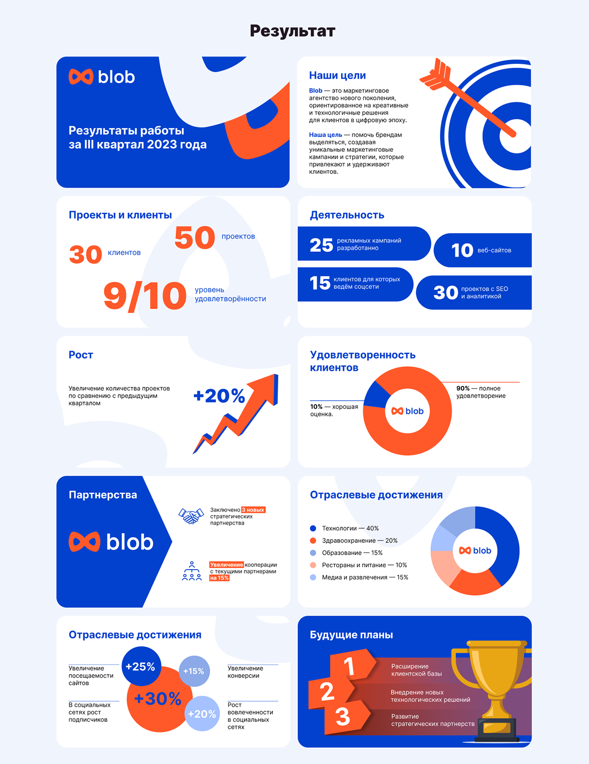 Разработка шаблона и дизайна презентации для компанииBlob — Изображение №2 — Маркетинг на Dprofile