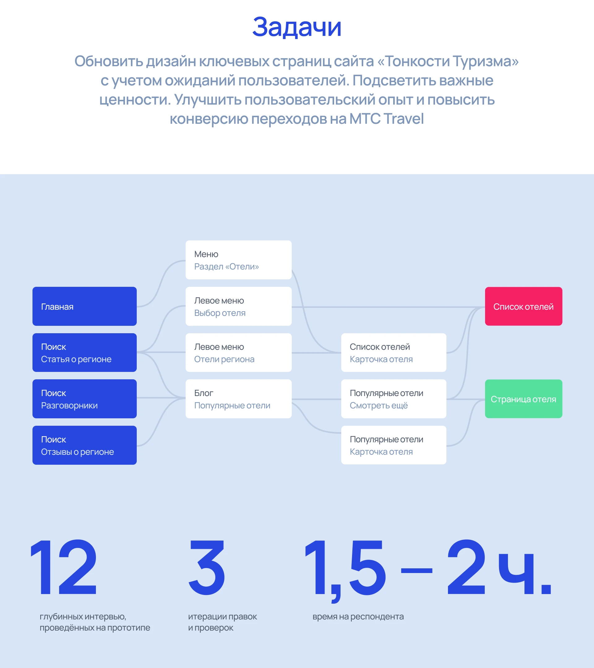 Тонкости Туризма. Исследования и редизайн — Изображение №5 — Интерфейсы, Иллюстрация на Dprofile