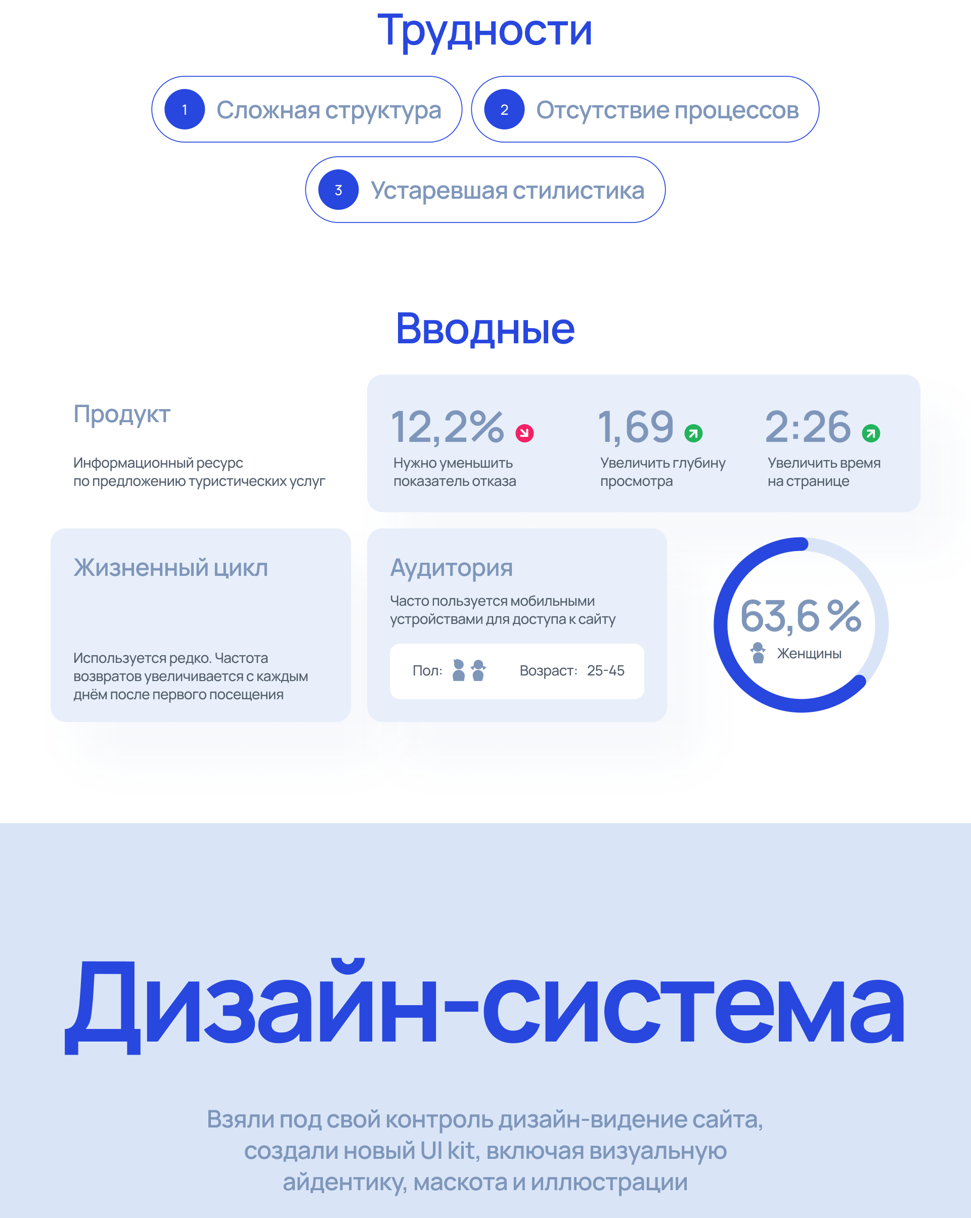 Тонкости Туризма. Исследования и редизайн — Изображение №2 — Интерфейсы, Иллюстрация на Dprofile