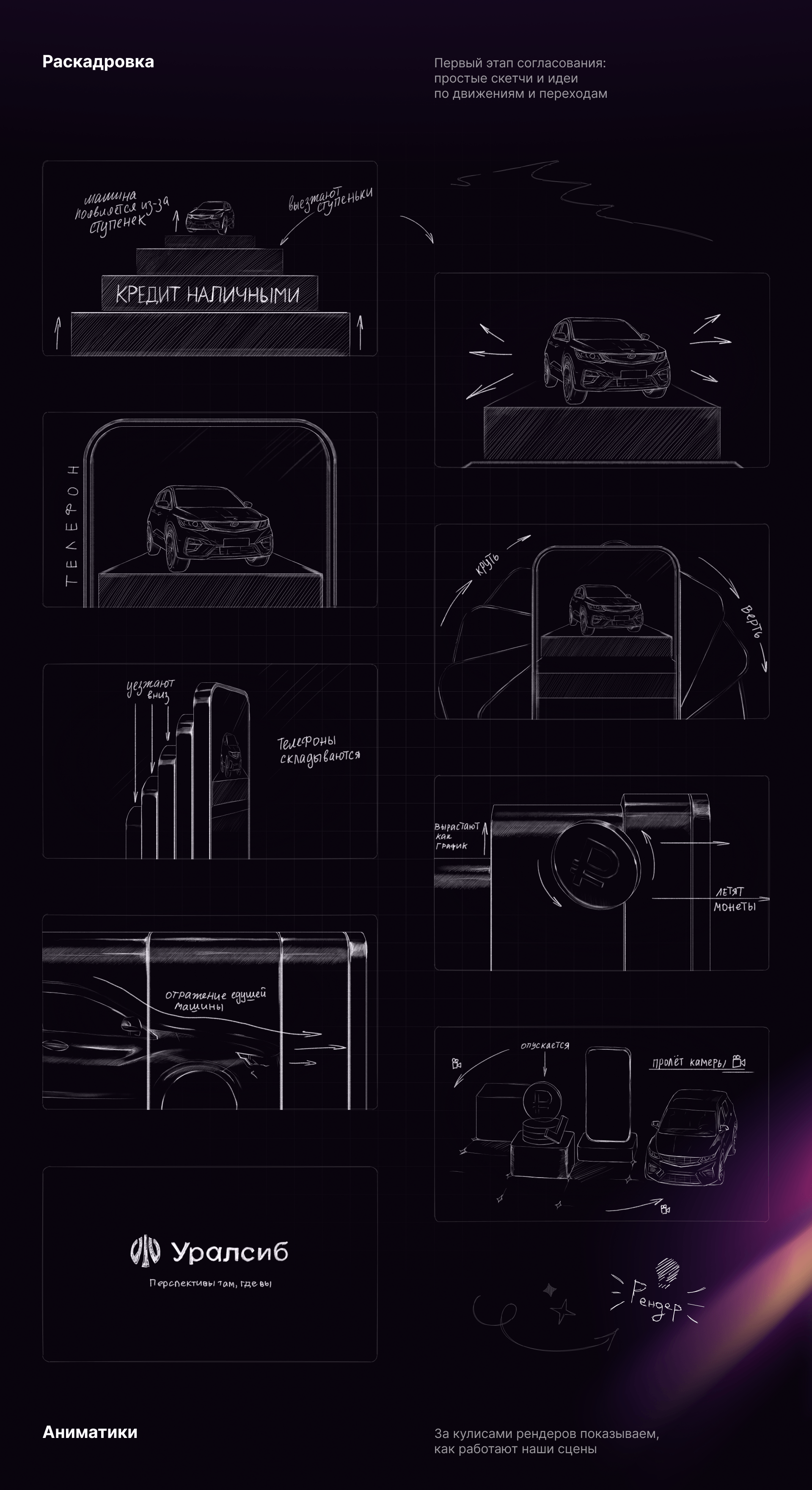 ТВ-ролики для Банка Уралсиб — Изображение №2 — 3D, Анимация на Dprofile