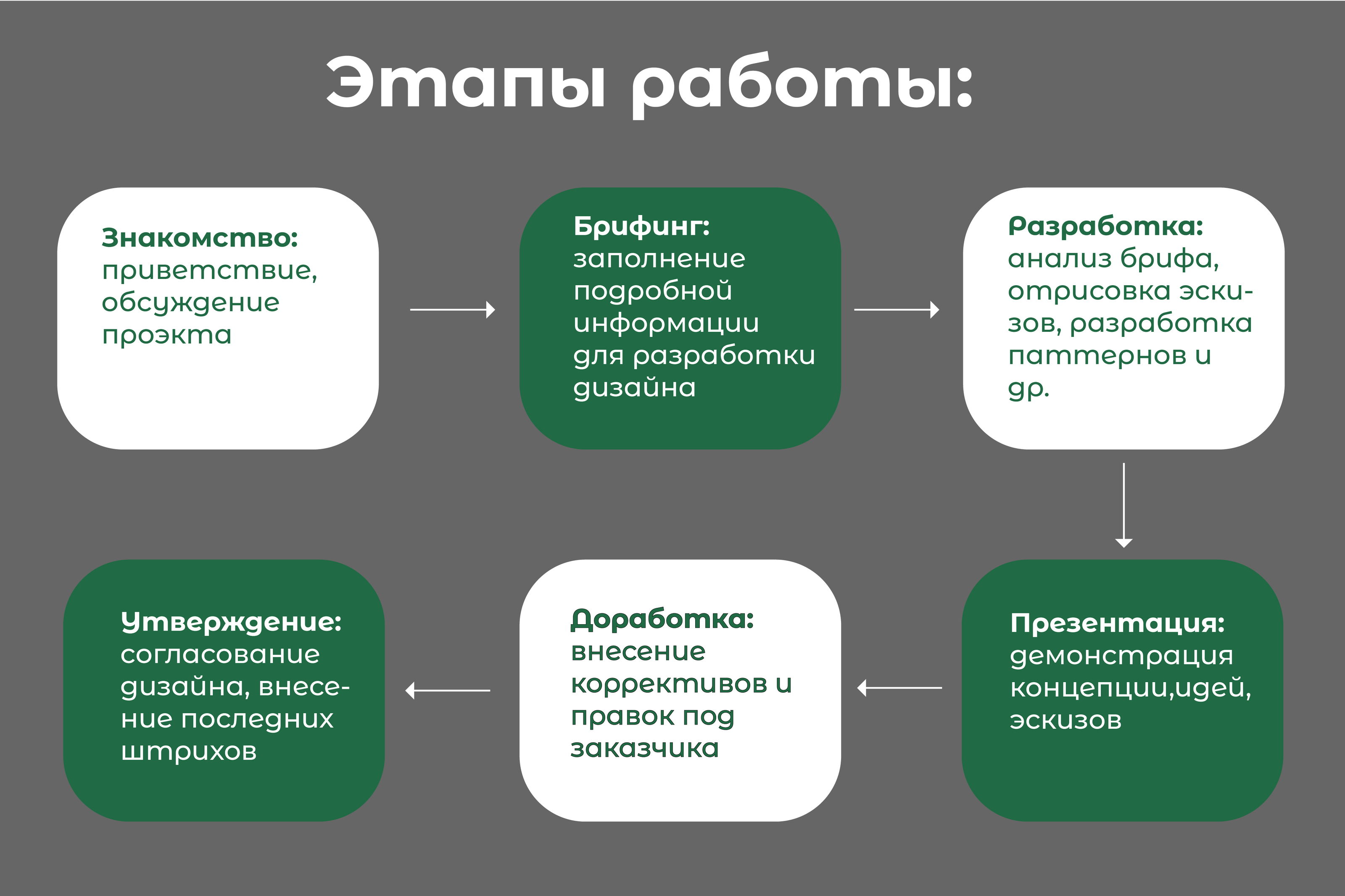 Фирменный стиль кофейни Sofffa — Изображение №4 — Брендинг на Dprofile