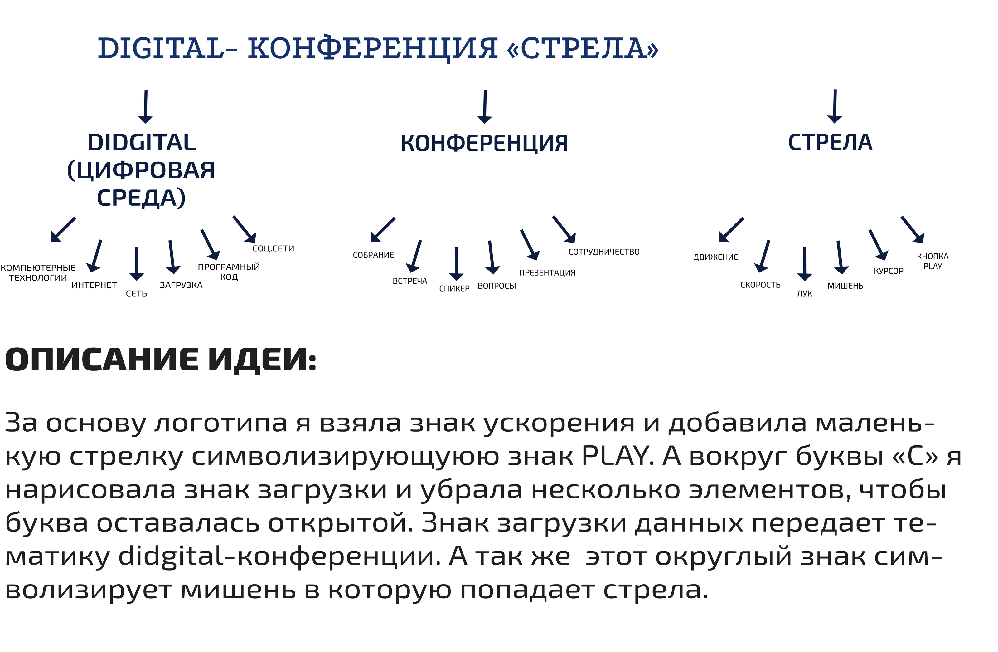 Айдентика конференции "Стрела" — Изображение №2 — Брендинг, Графика на Dprofile