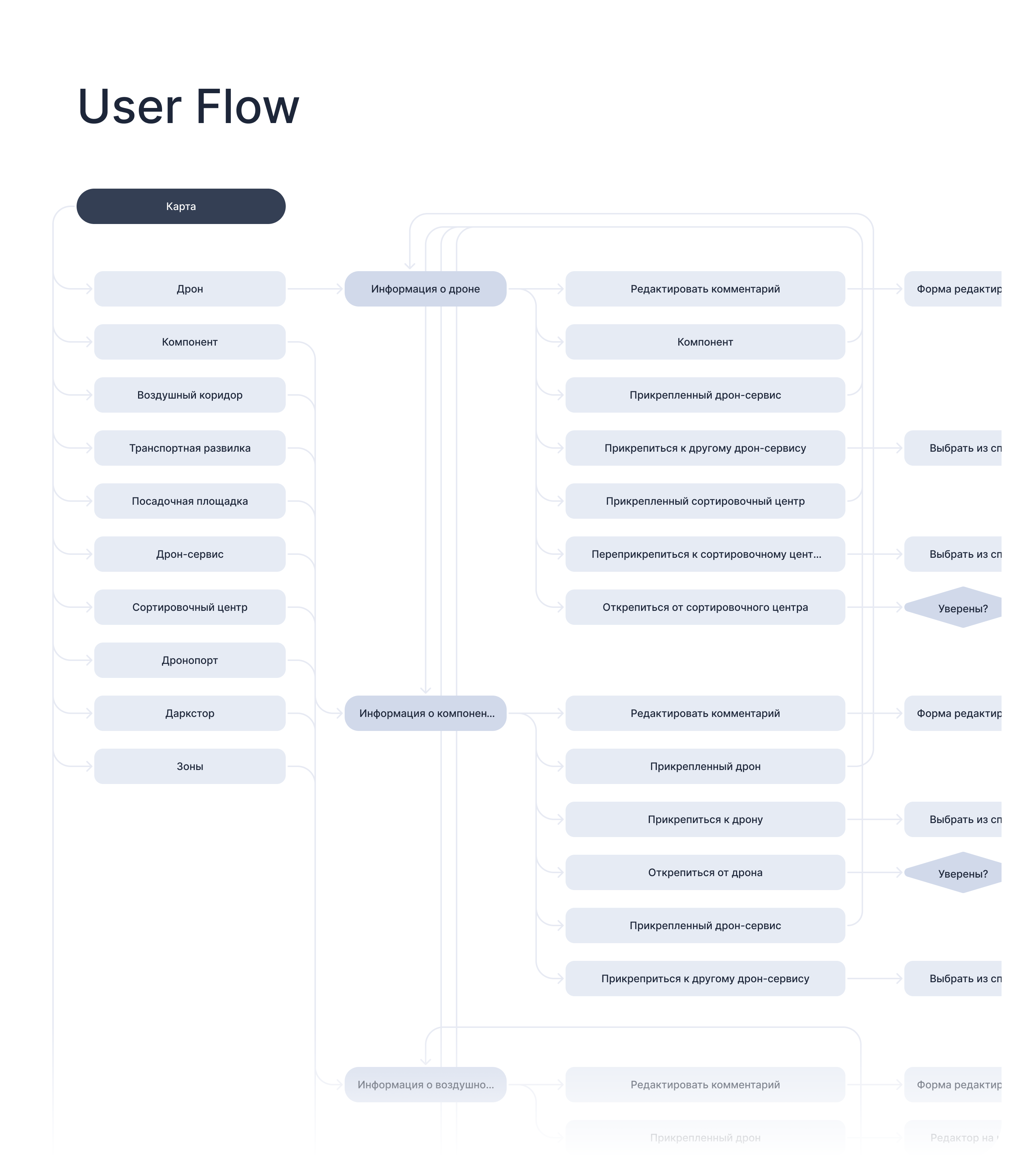 Интерфейс управления дронами «Gravilink» — Изображение №4 — Интерфейсы на Dprofile