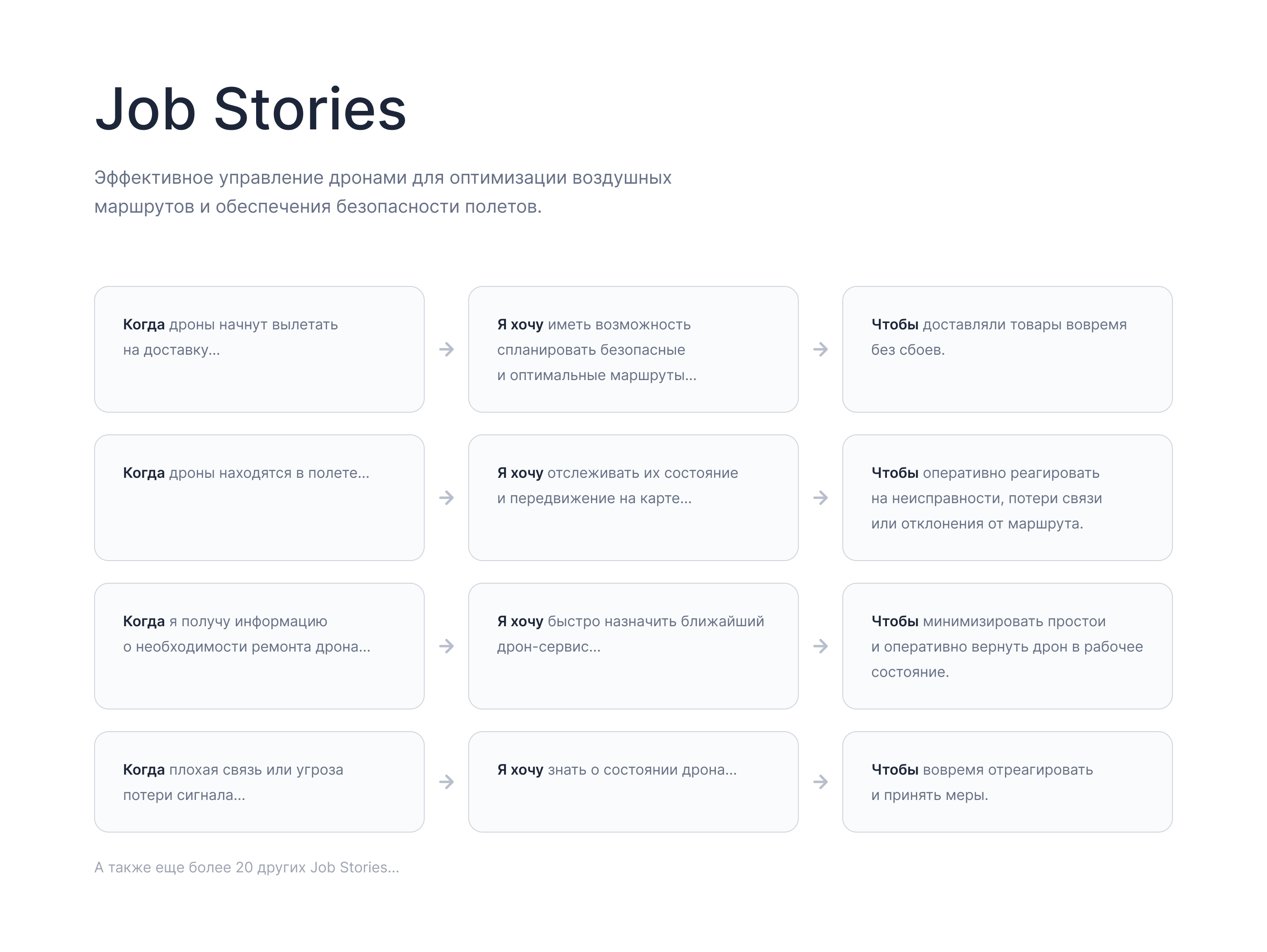 Интерфейс управления дронами «Gravilink» — Изображение №3 — Интерфейсы на Dprofile