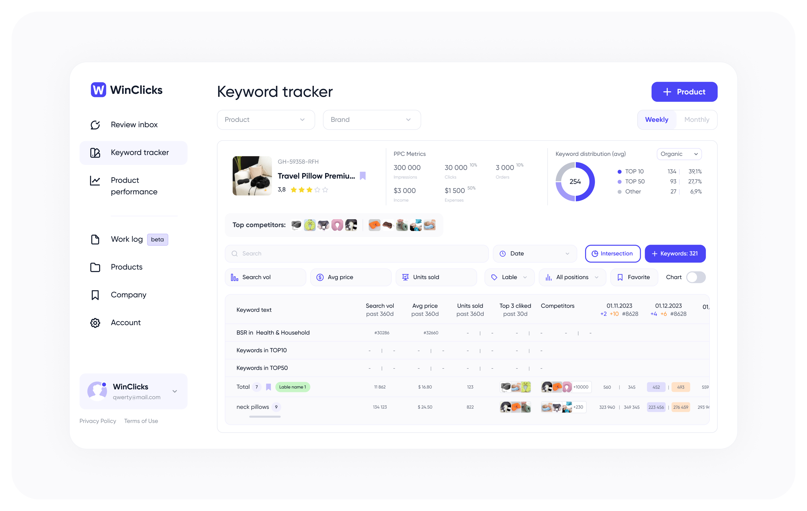 Winclick — платформа для продавцов Amazon — Изображение №2 — Интерфейсы на Dprofile