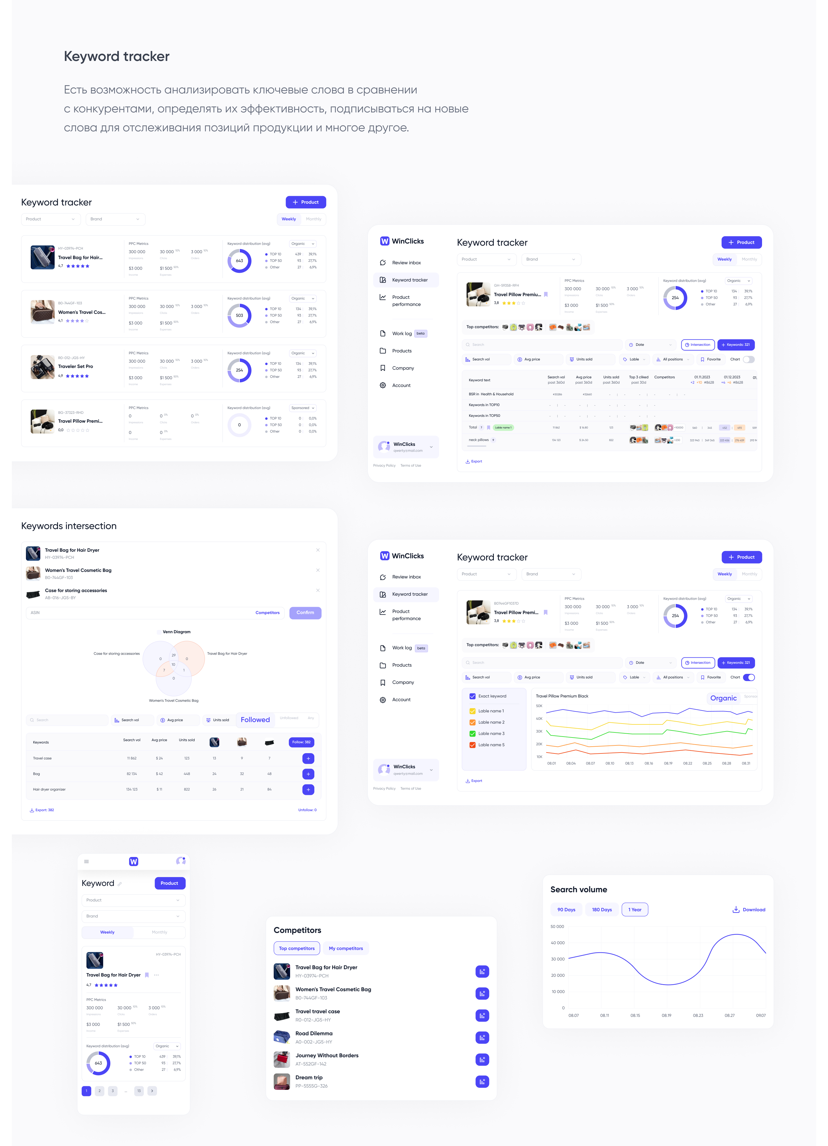 Winclick — платформа для продавцов Amazon — Изображение №11 — Интерфейсы на Dprofile