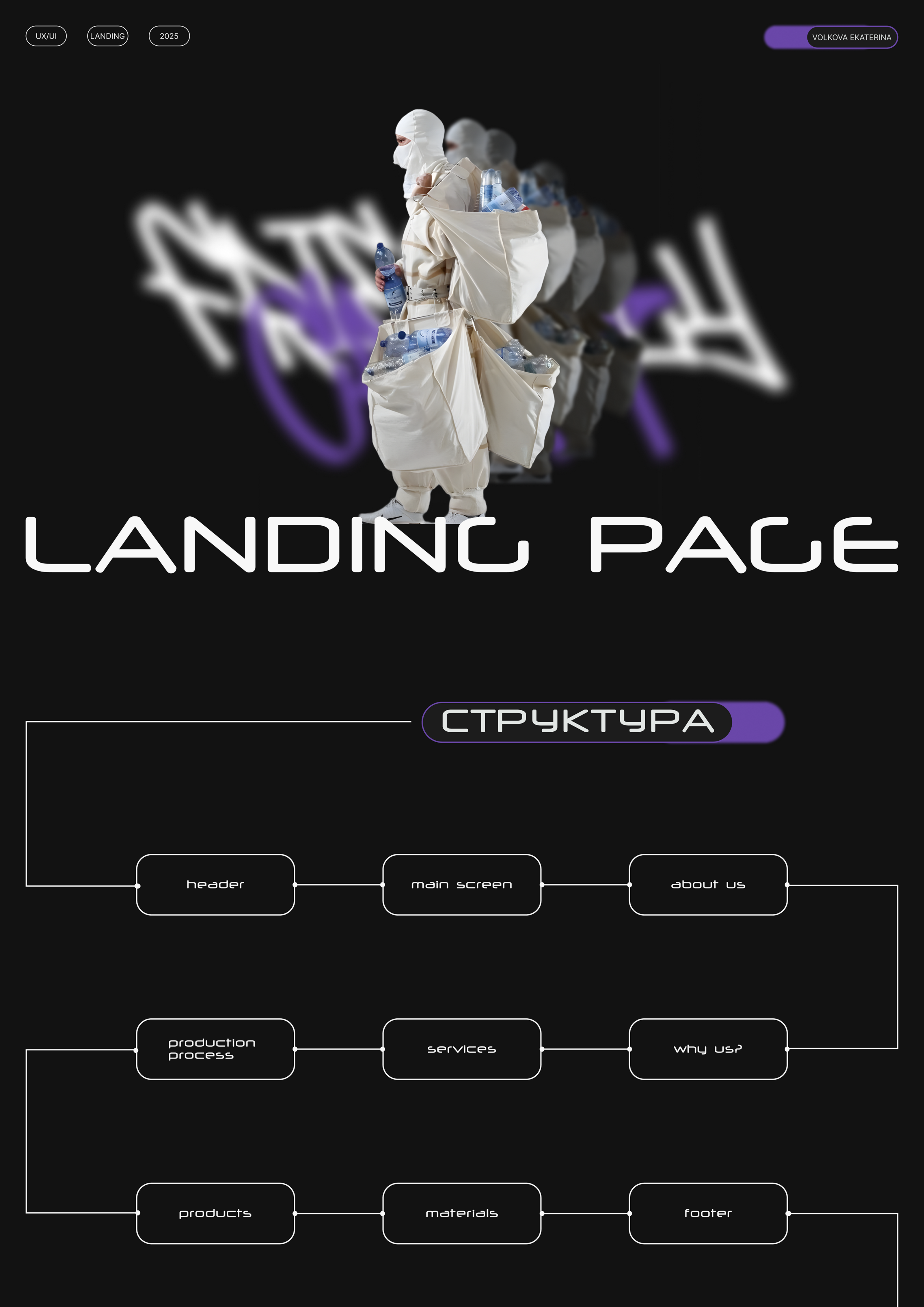 landing page — Изображение №1 — Интерфейсы на Dprofile