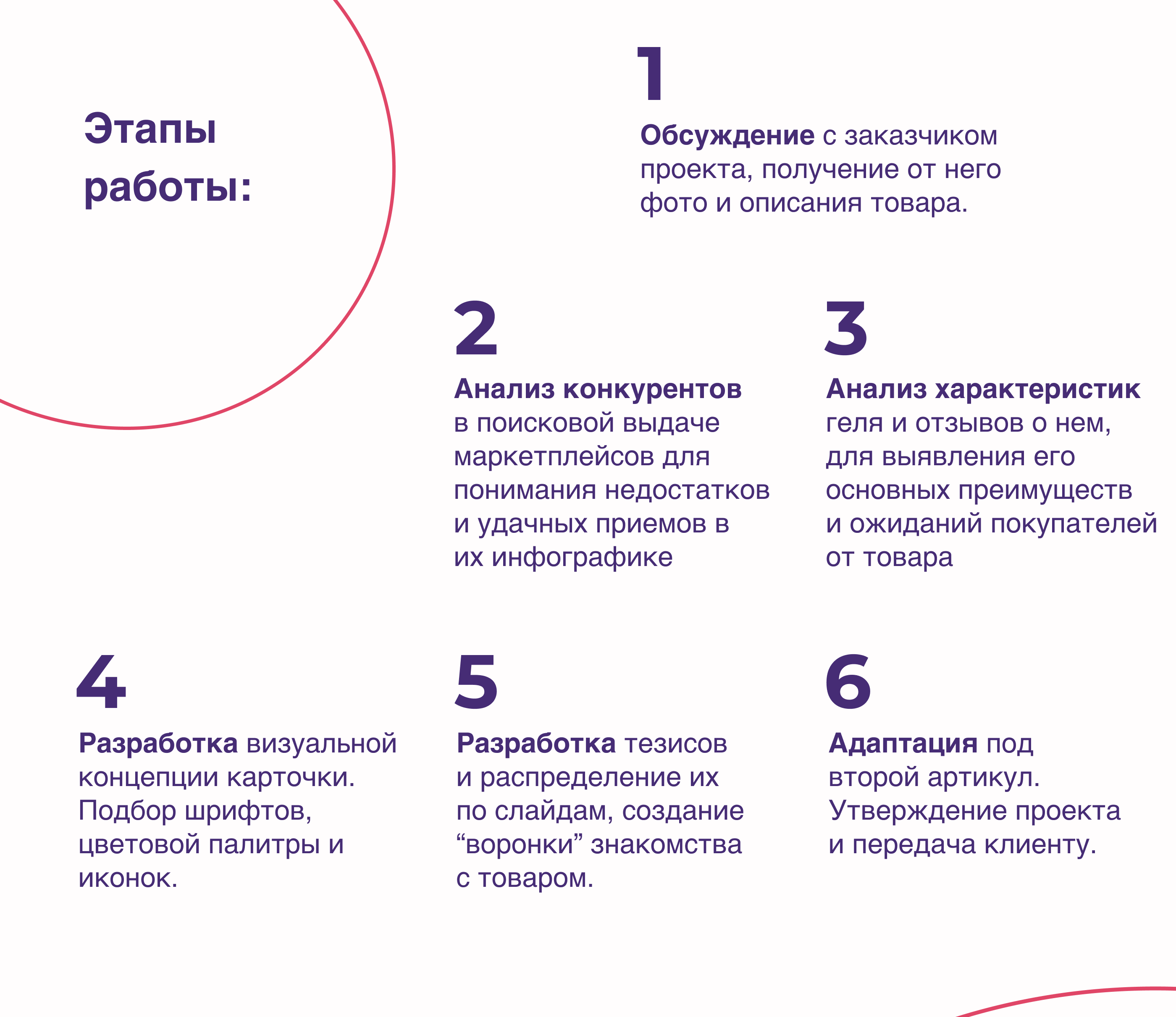 Дизайн карточки товара — Изображение №2 — Графика, Маркетинг на Dprofile