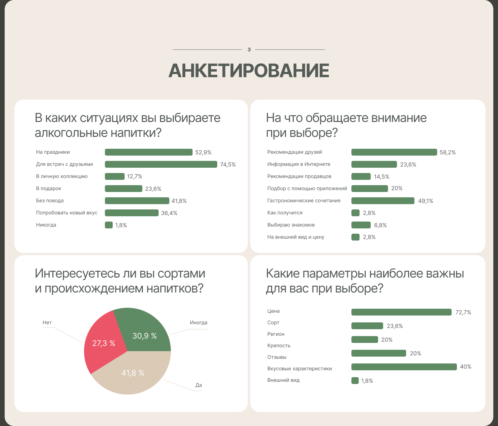 Cheers! Приложение для подбора алкогольных напитков — Изображение №4 — Интерфейсы на Dprofile