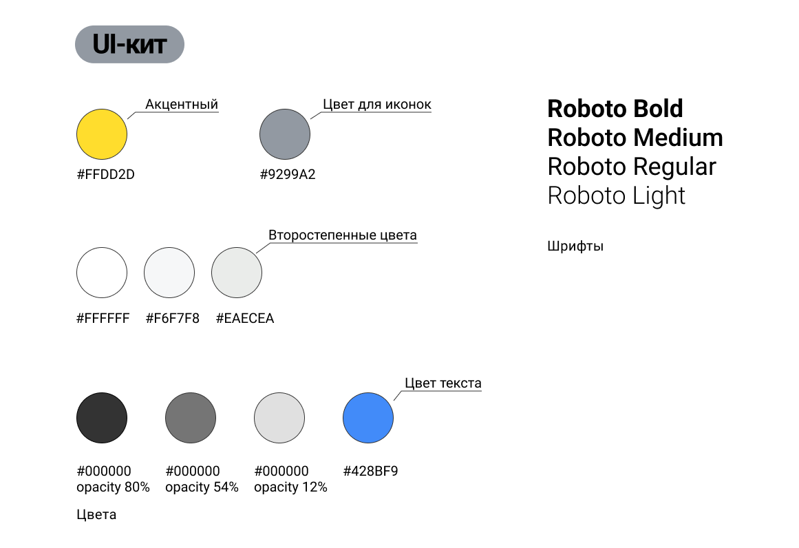 Презентация кредитной карты Т-Банка — Изображение №5 — Интерфейсы, Маркетинг на Dprofile