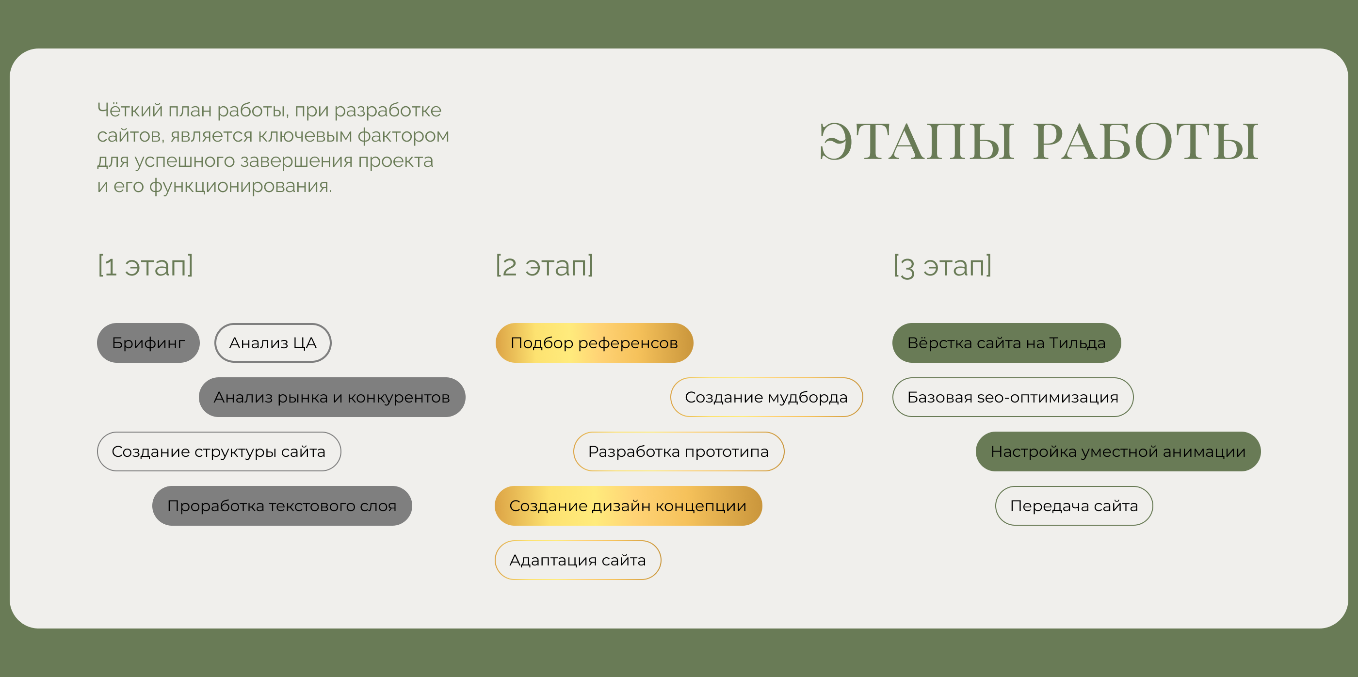 Лендинг для мастера перманентного макияжа — Изображение №4 — Интерфейсы на Dprofile
