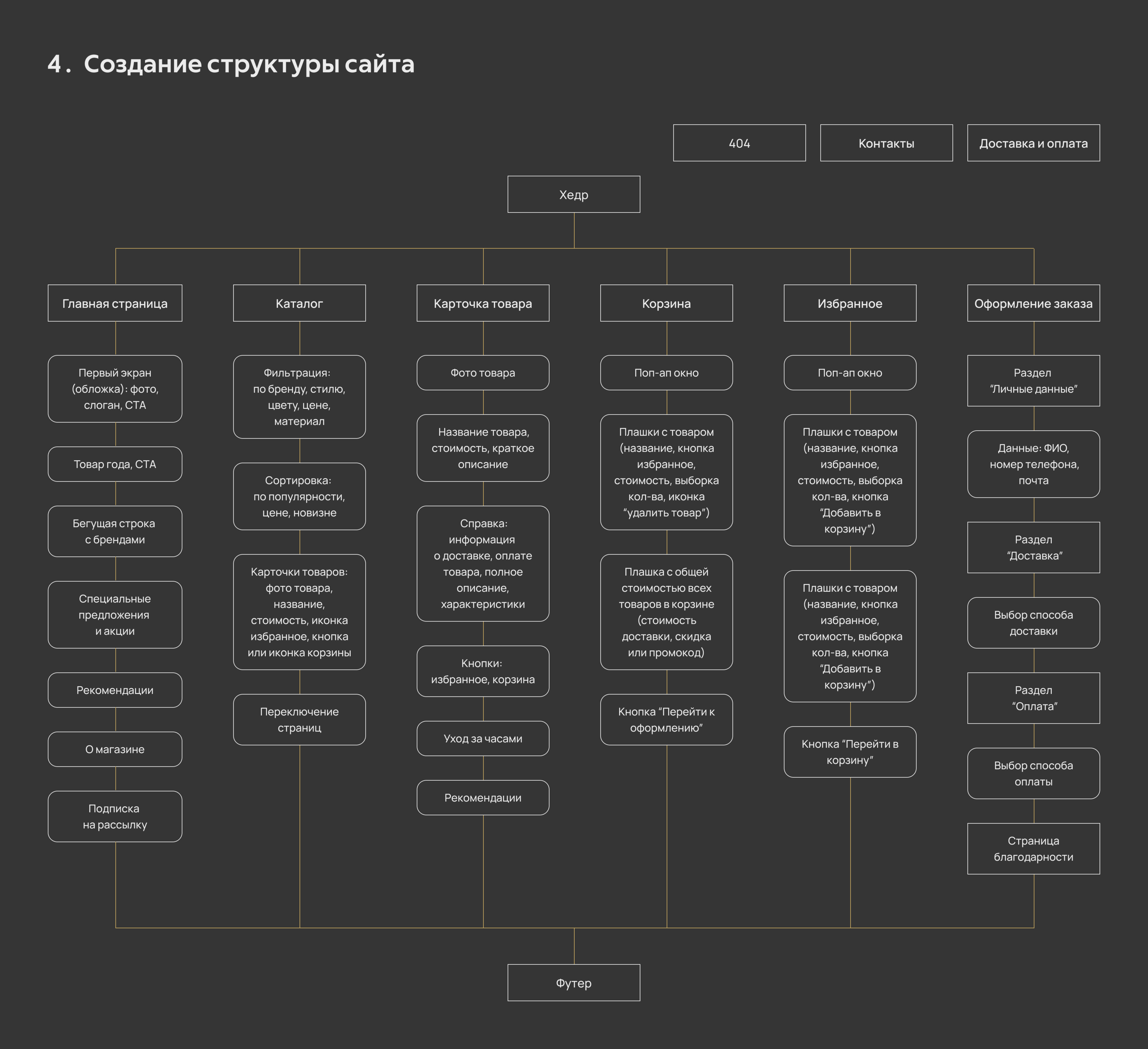 Majestime — интернет-магазин премиальных часов — Изображение №4 — Интерфейсы на Dprofile